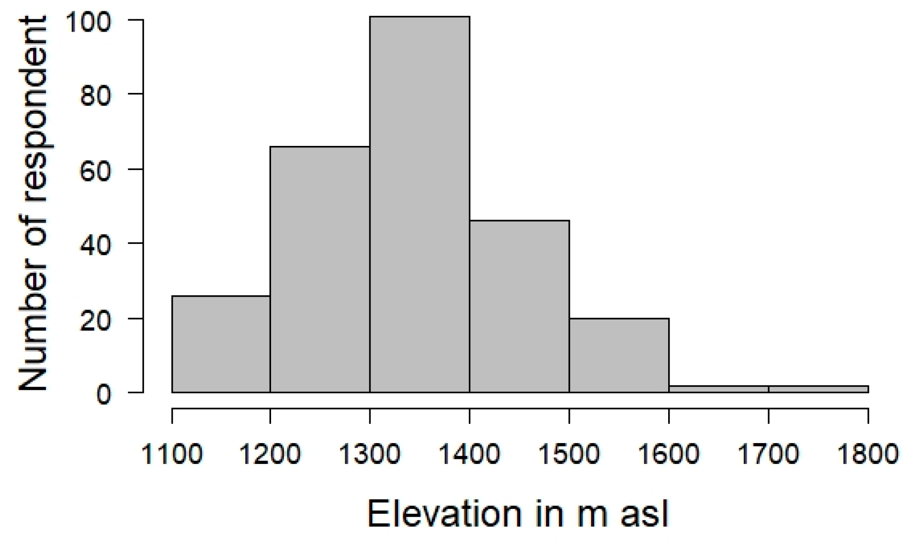 Forests 10 00963 g002