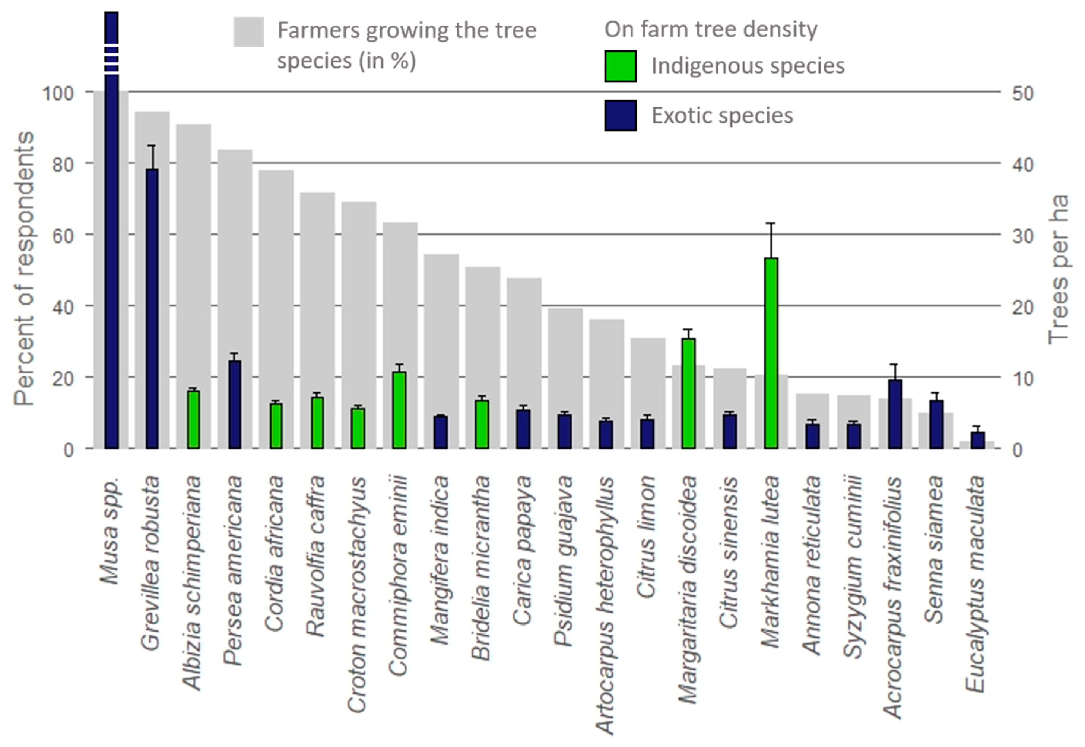 Forests 10 00963 g003