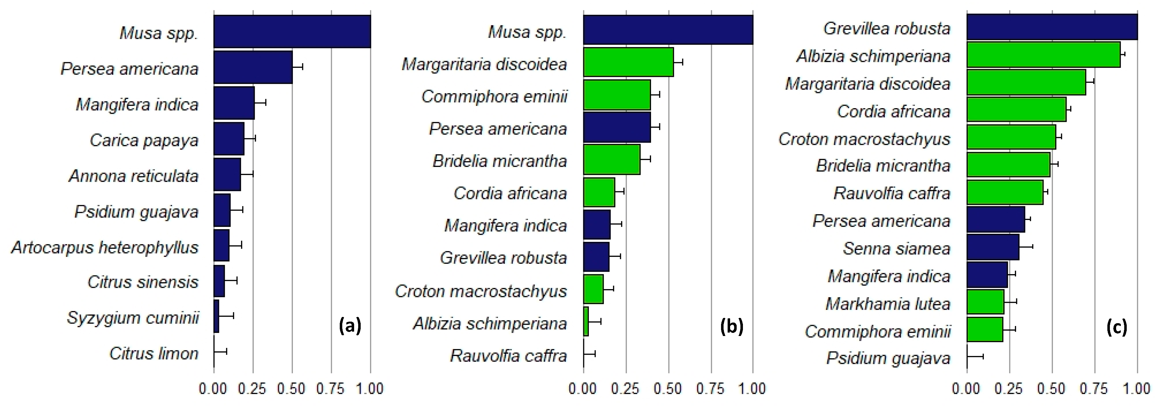 Forests 10 00963 g004