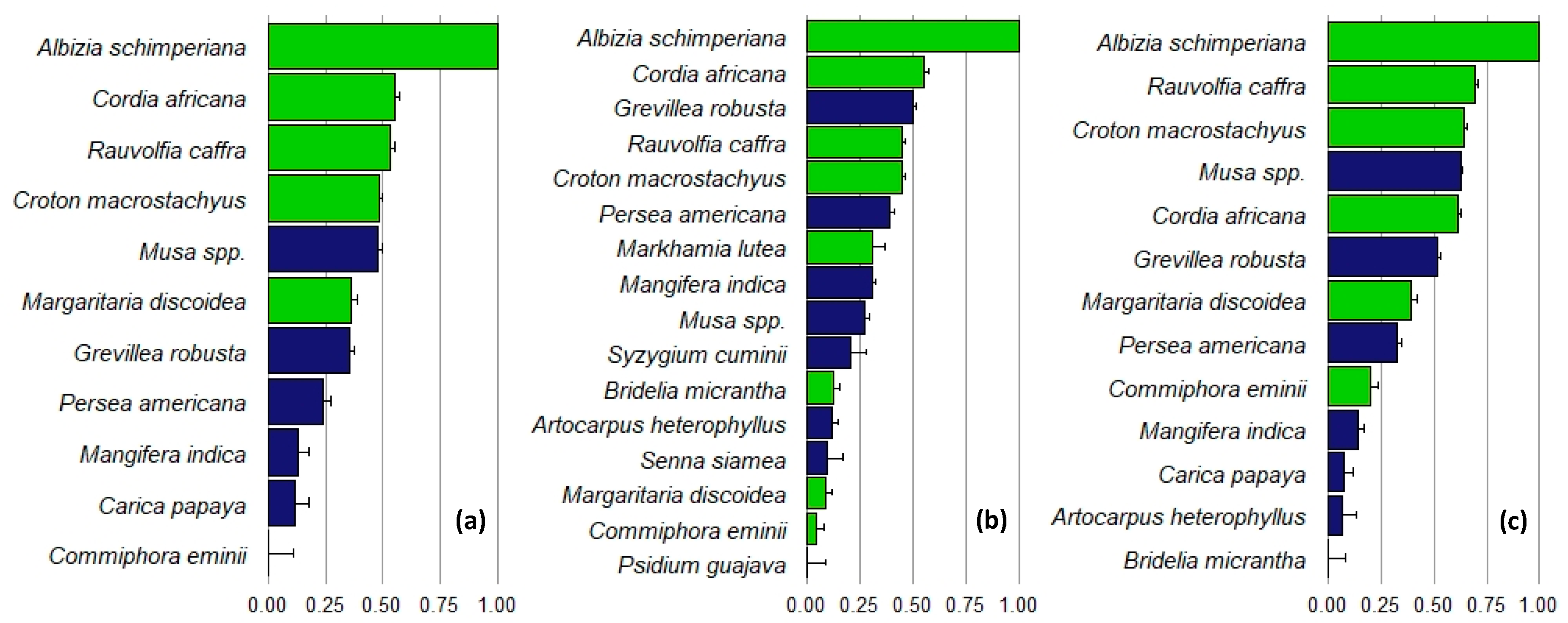 Forests 10 00963 g005