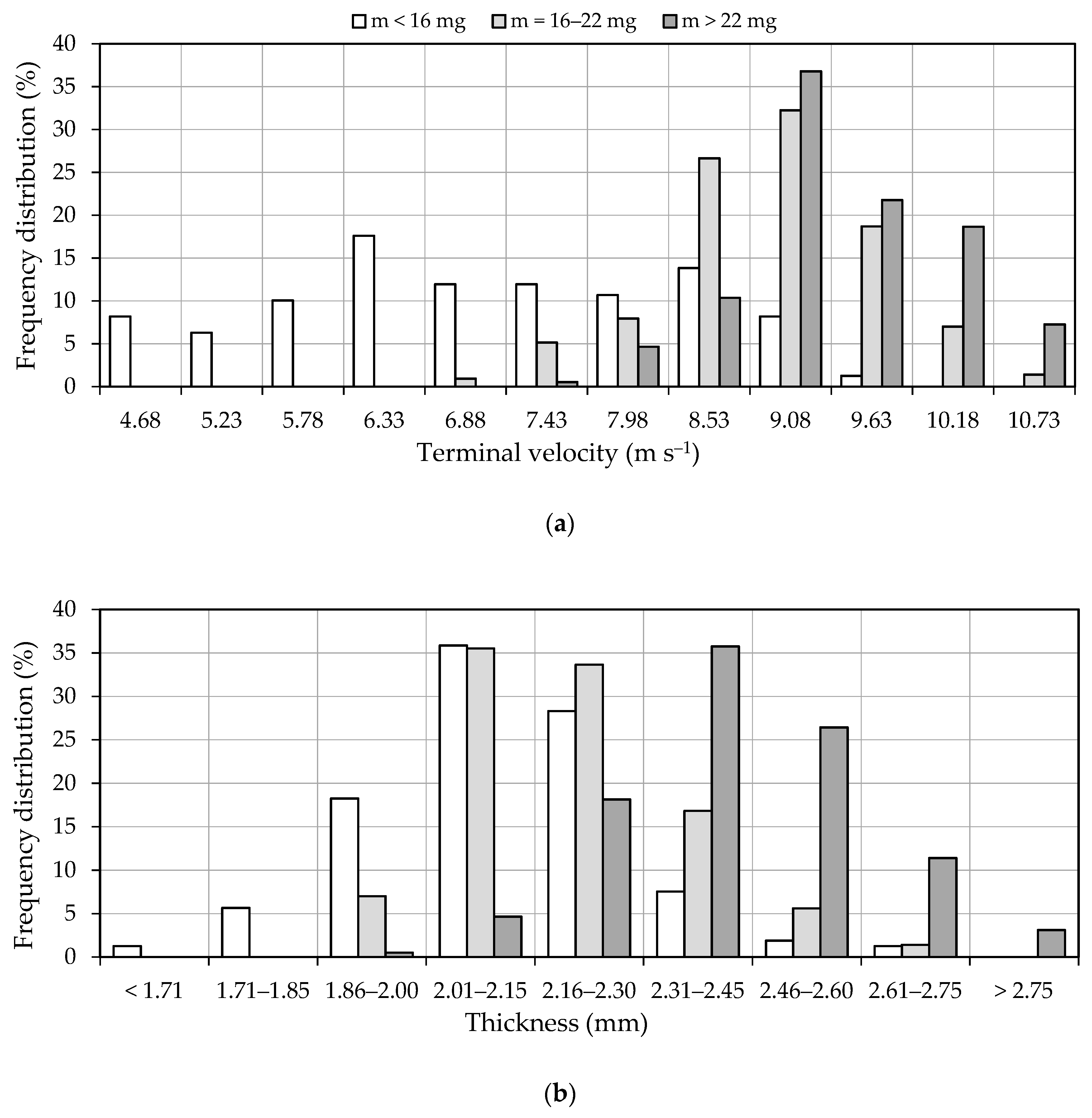Forests 10 00966 g002