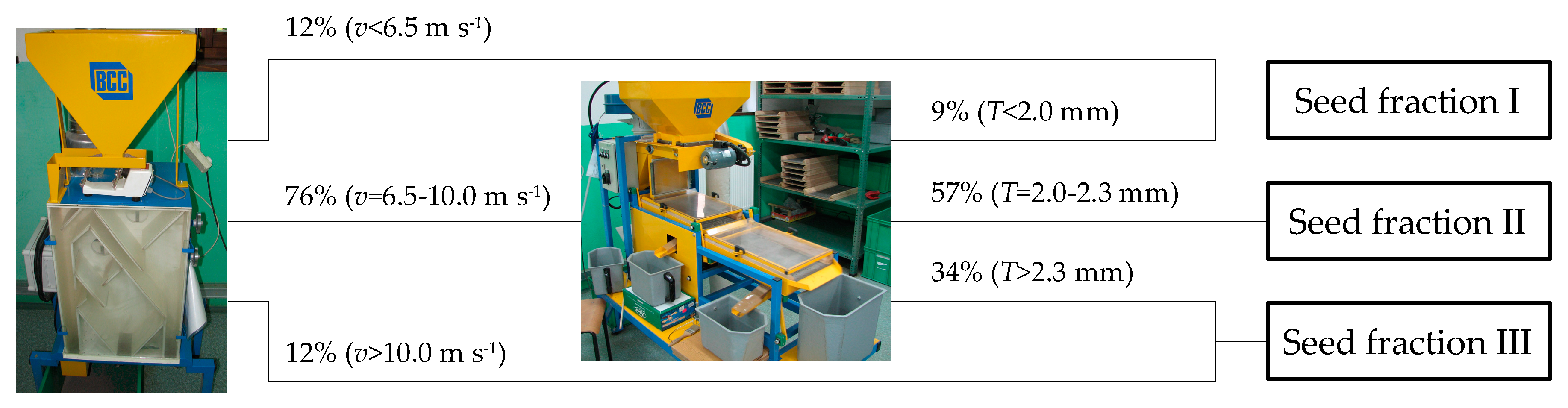 Forests 10 00966 g003