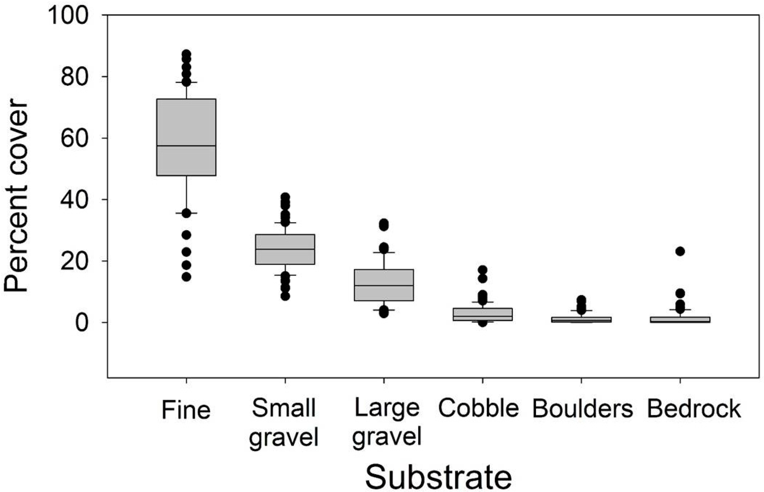Forests 10 00968 g002
