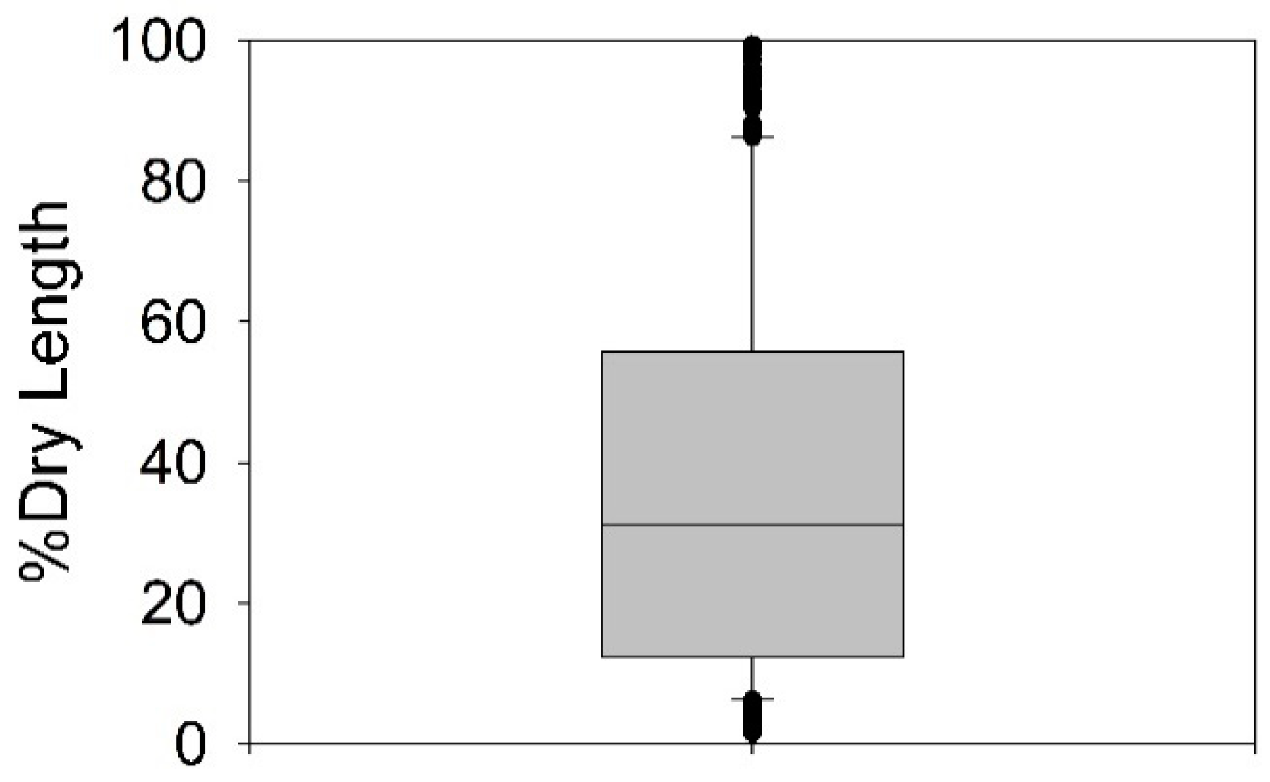 Forests 10 00968 g003