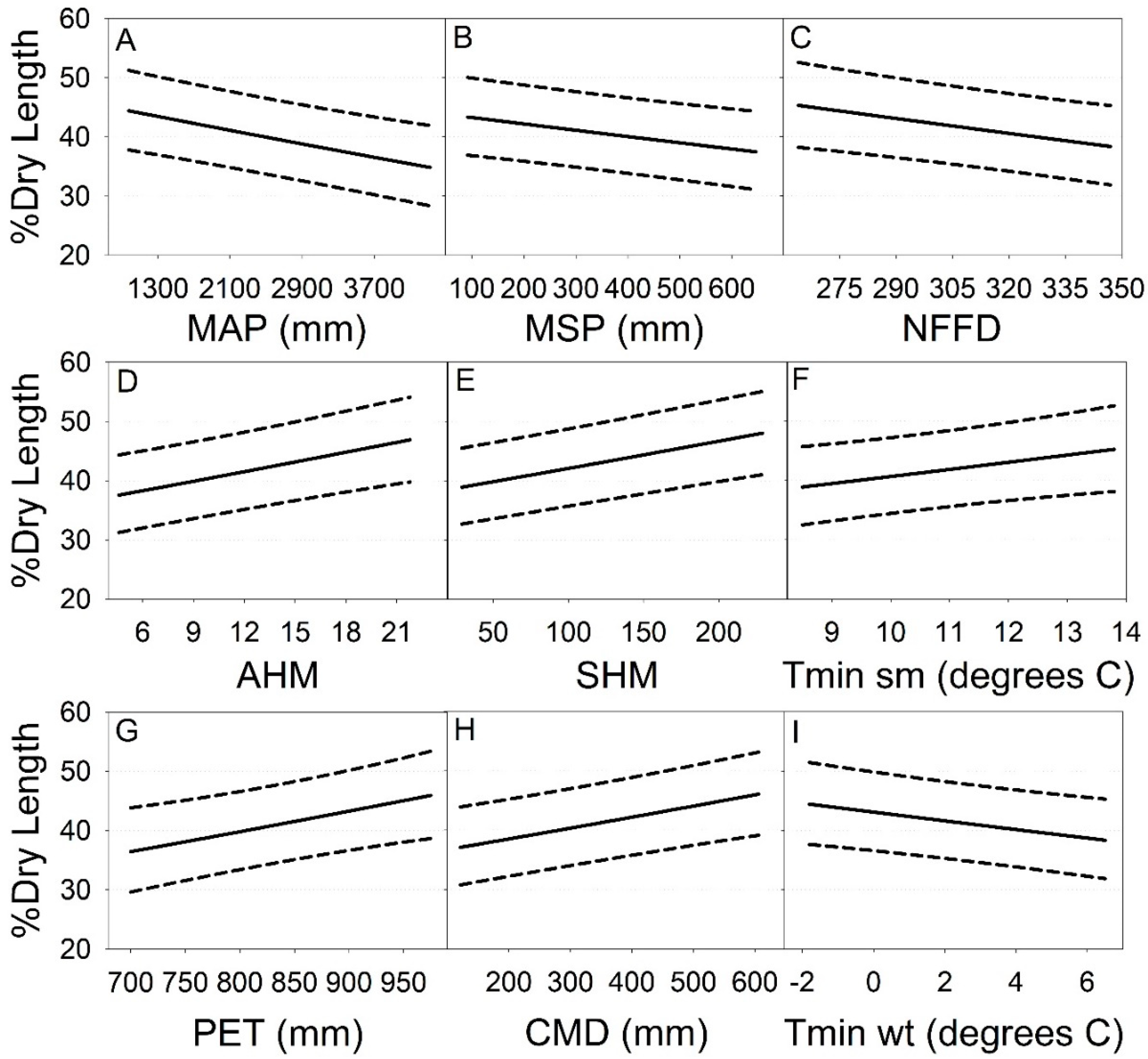 Forests 10 00968 g006