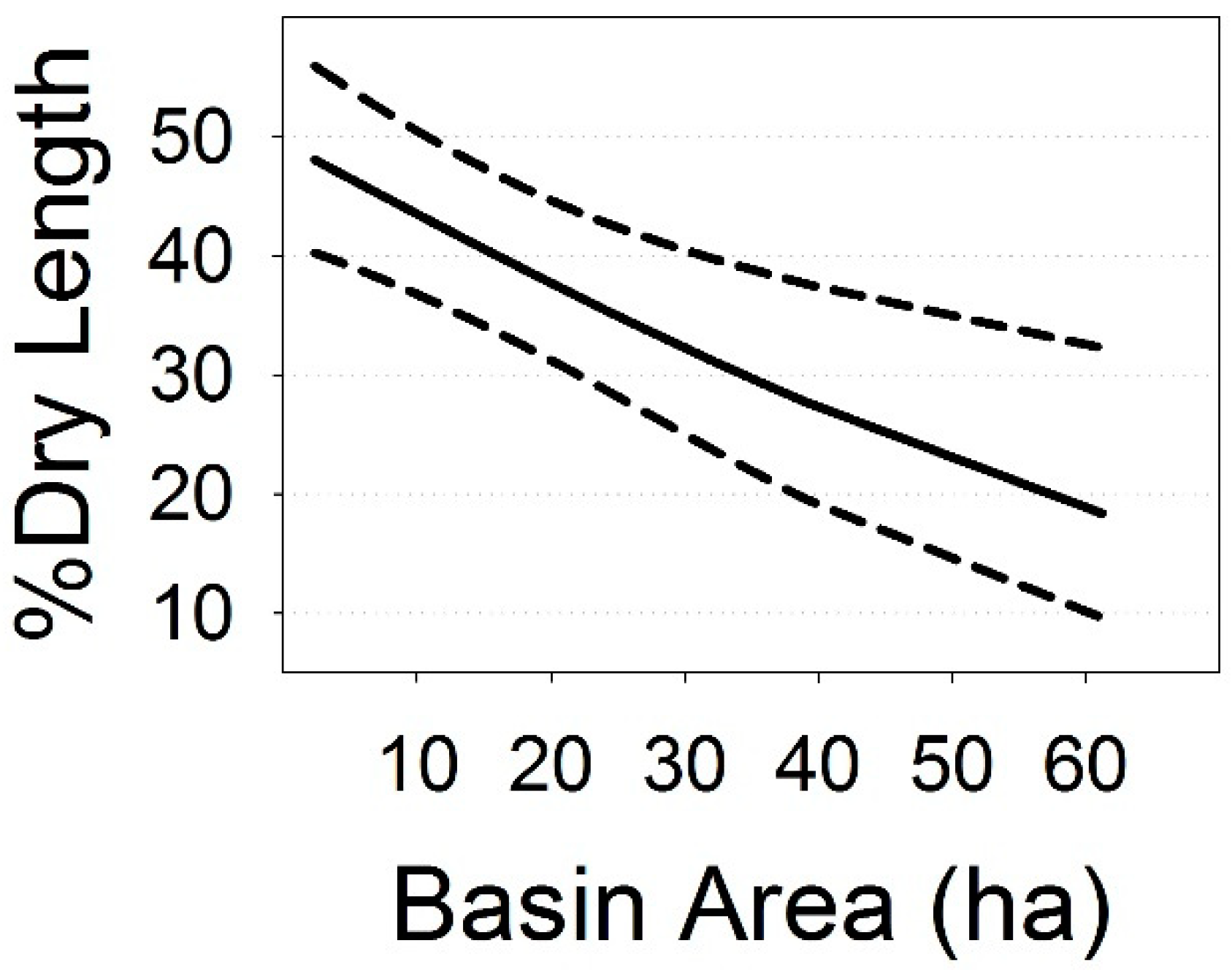 Forests 10 00968 g007
