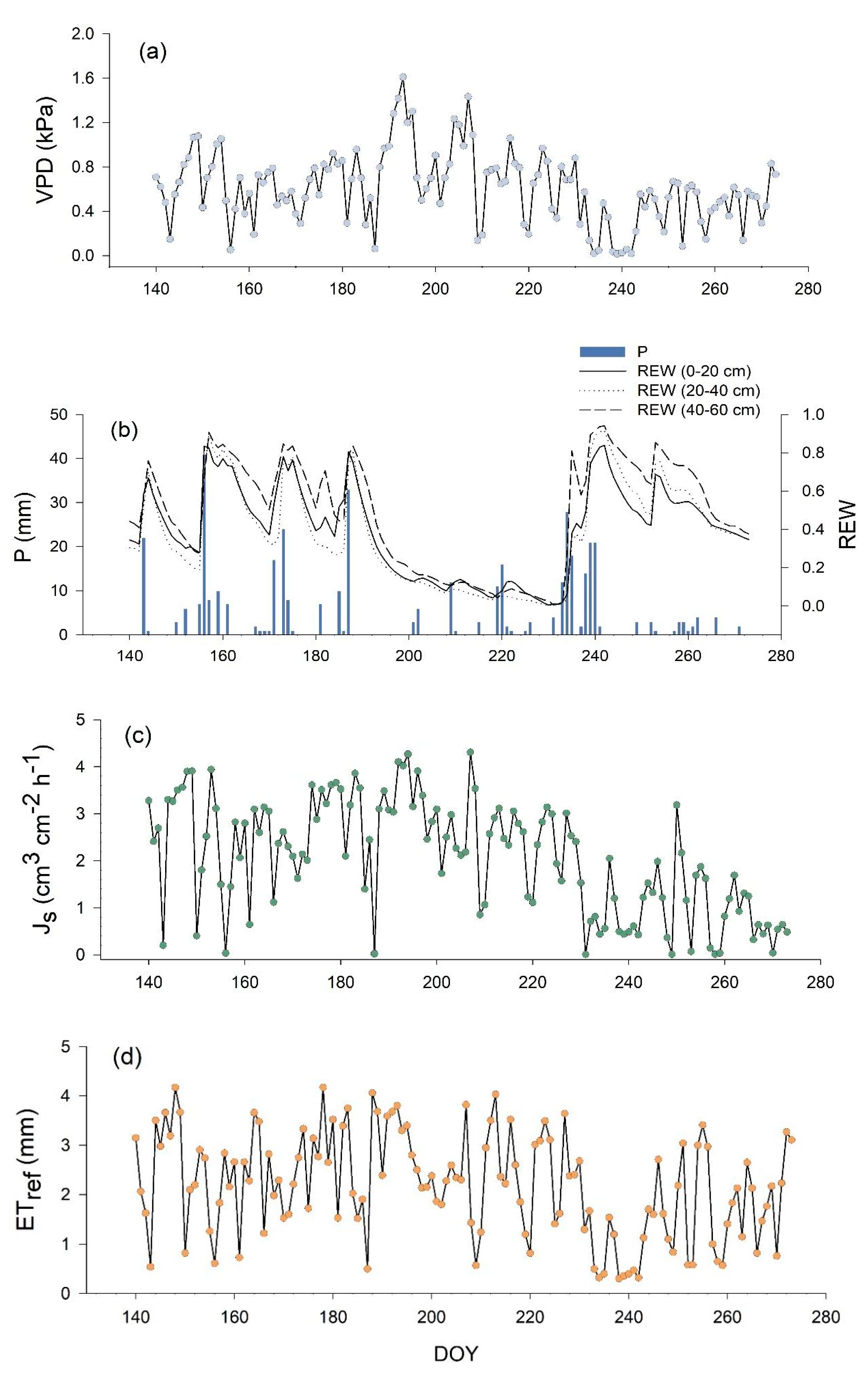 Forests 10 00971 g001