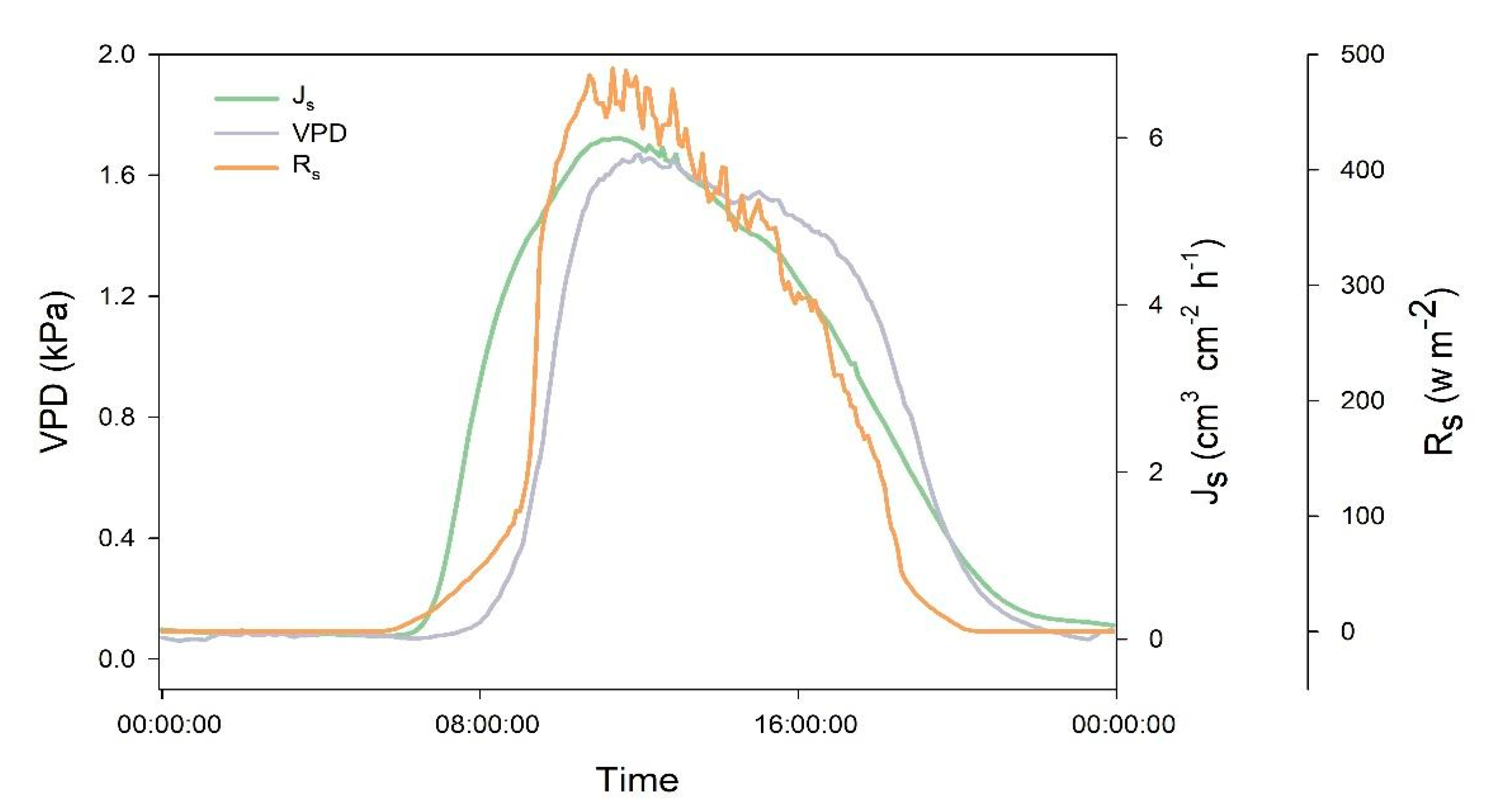 Forests 10 00971 g002