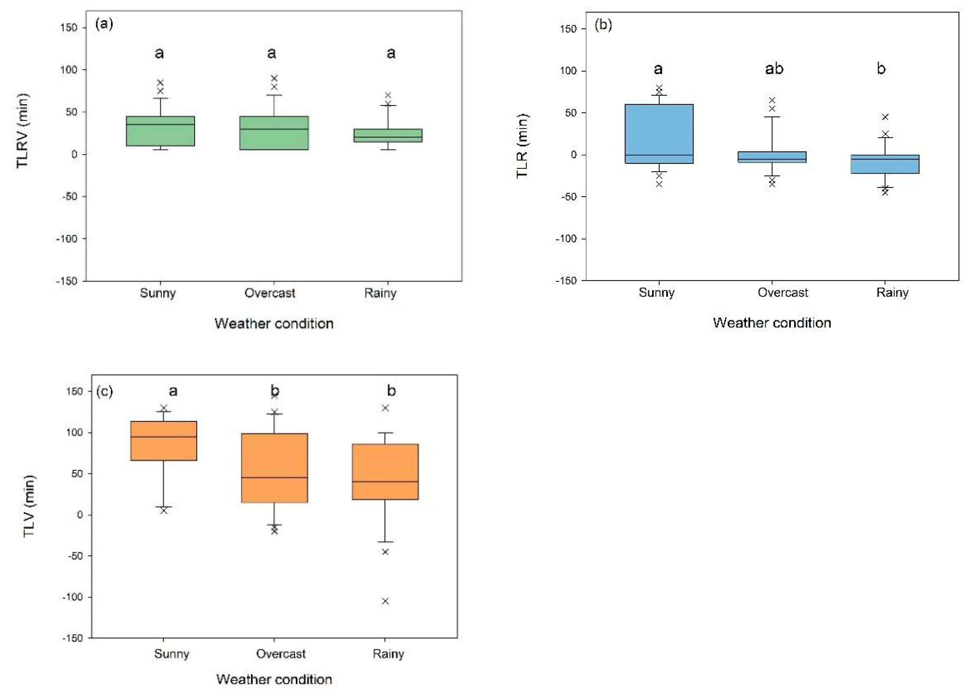 Forests 10 00971 g003