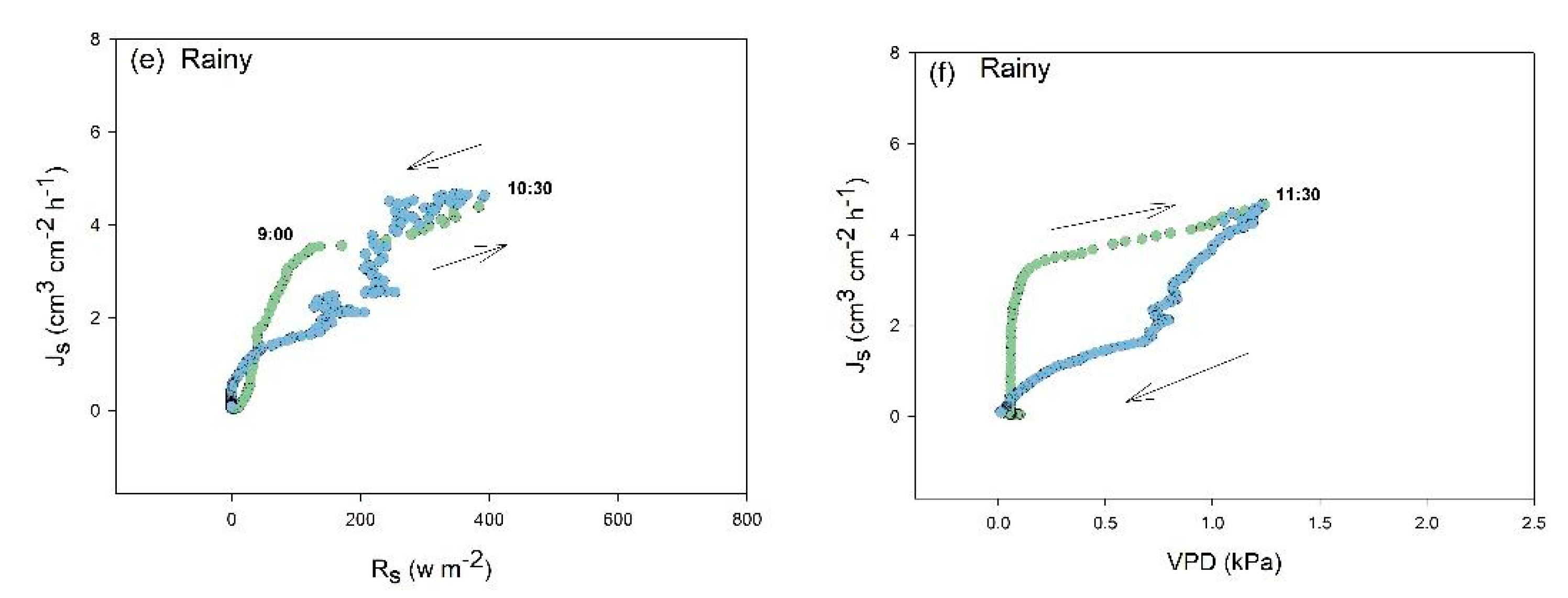 Forests 10 00971 g004b