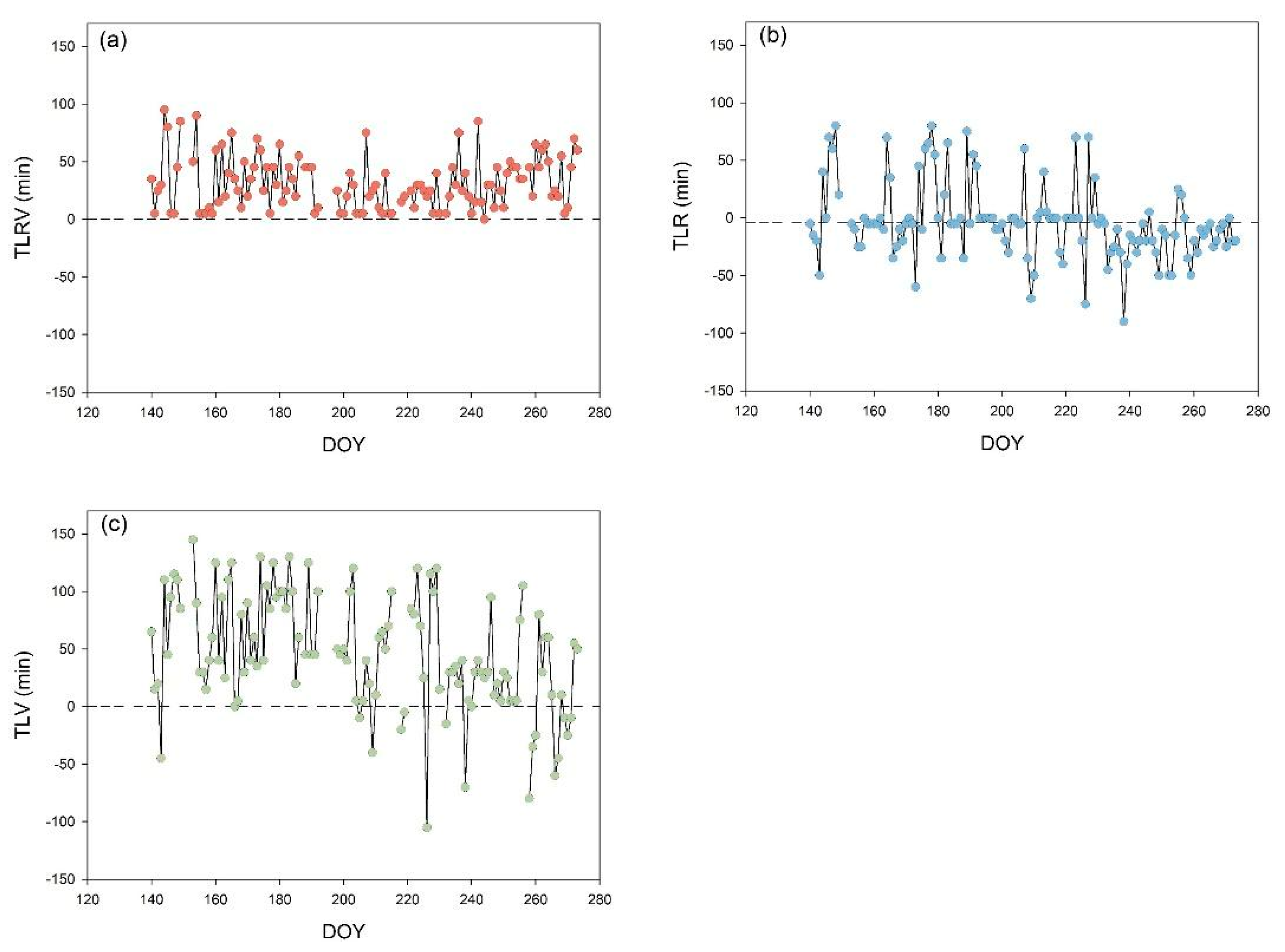Forests 10 00971 g005
