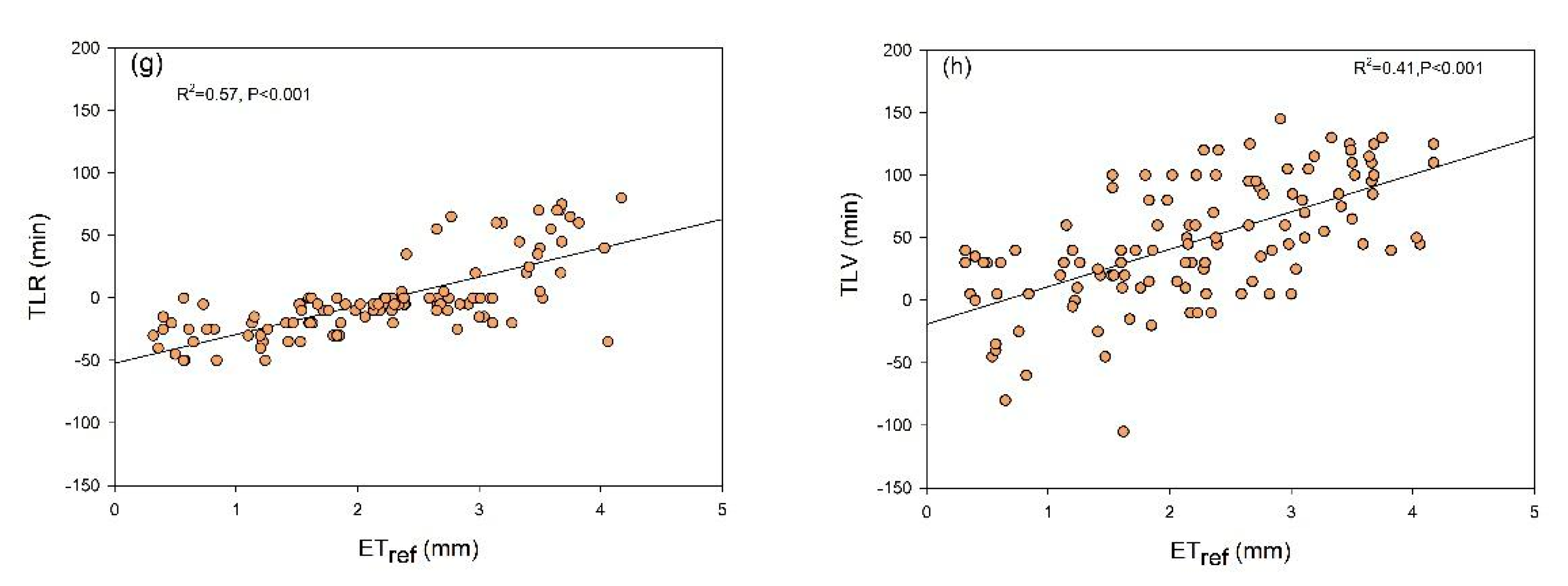 Forests 10 00971 g006b