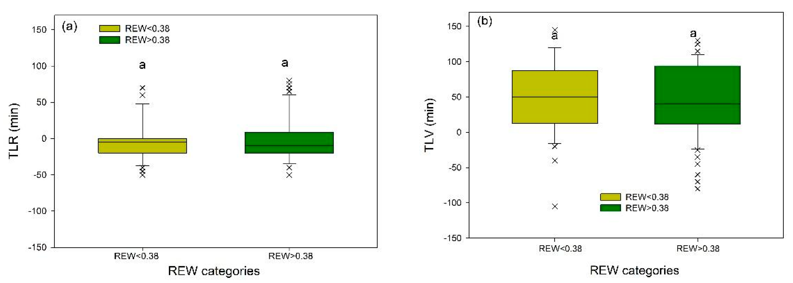 Forests 10 00971 g007
