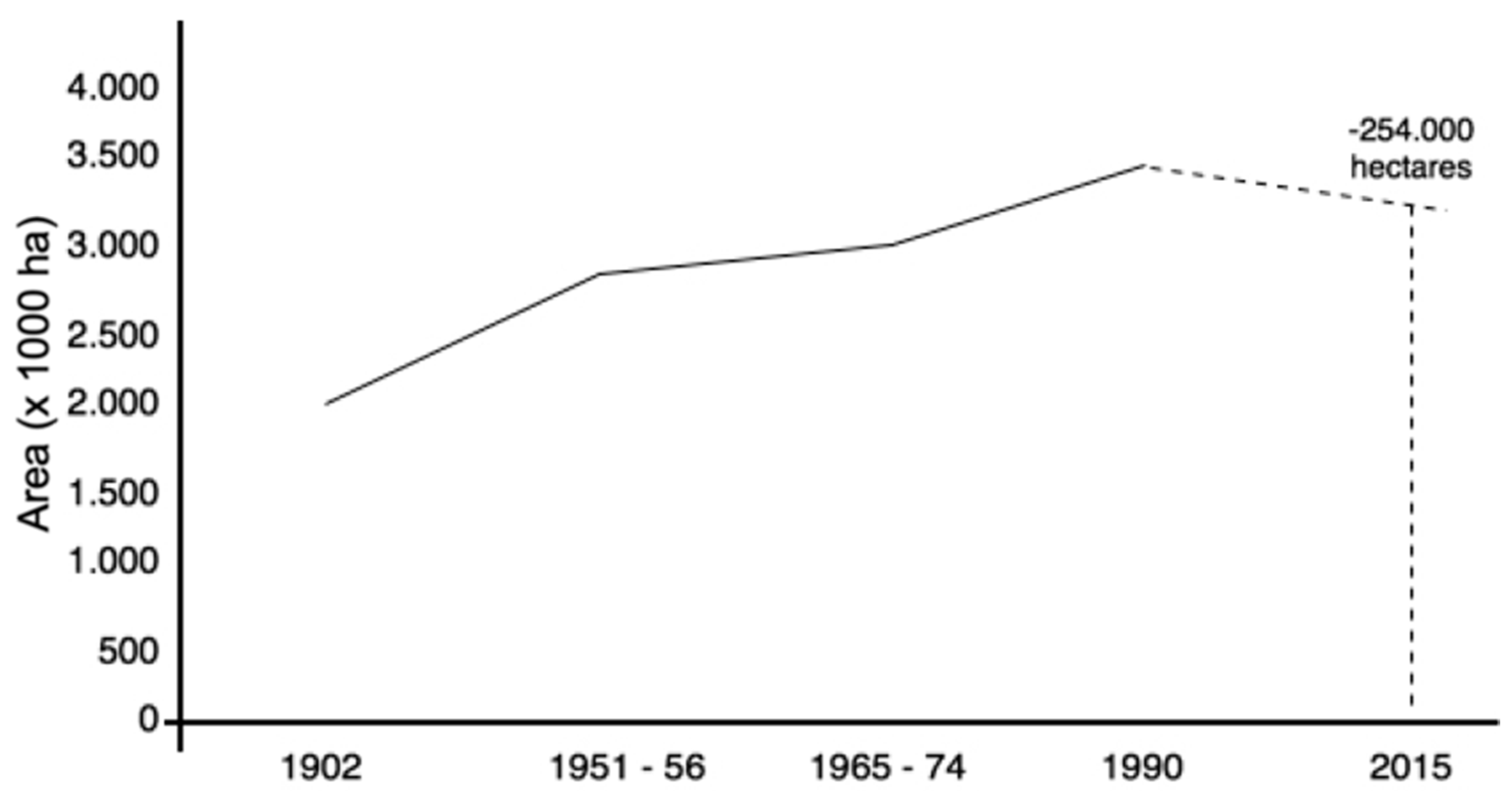 Forests 10 00974 g006