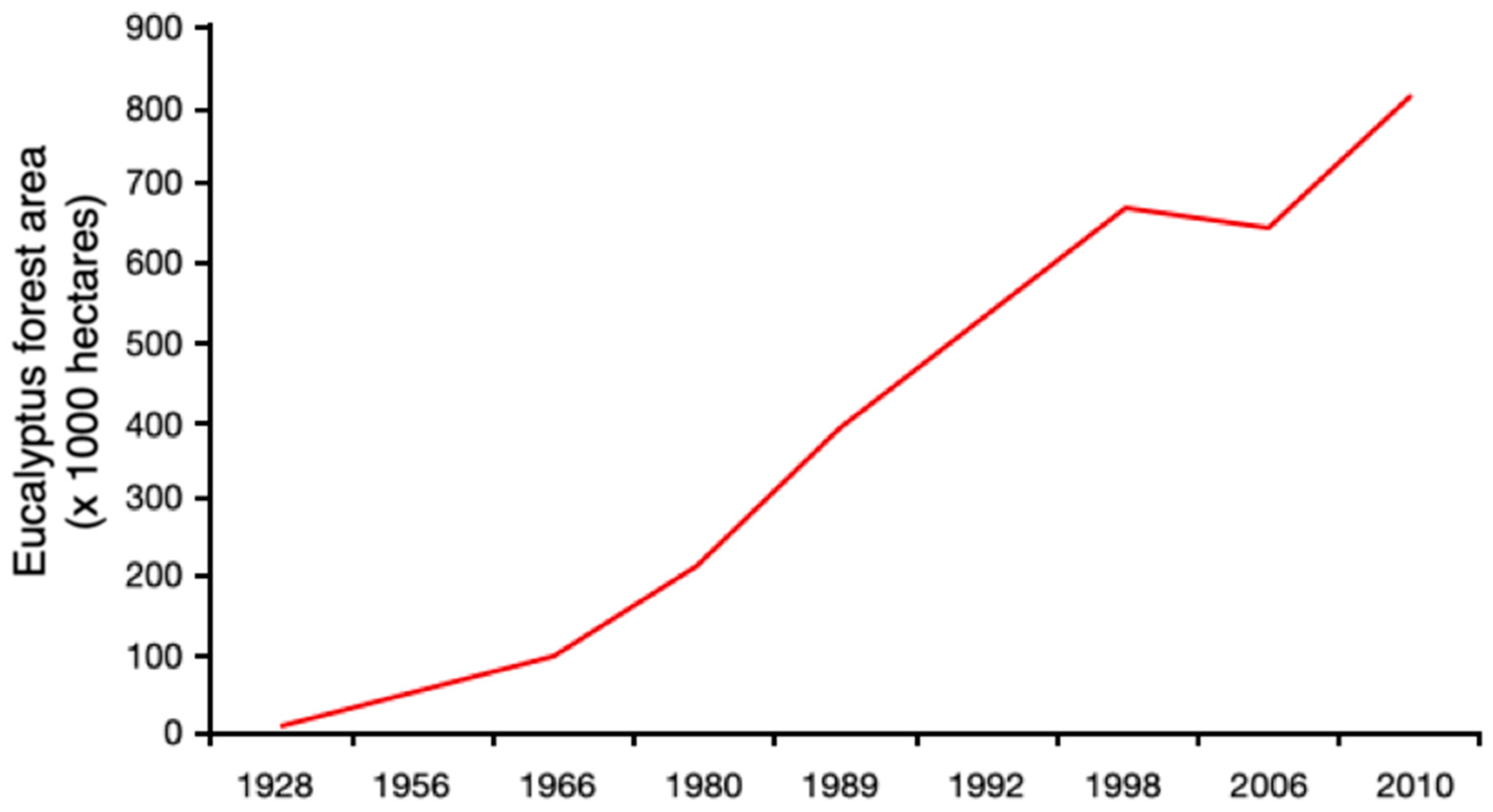 Forests 10 00974 g007