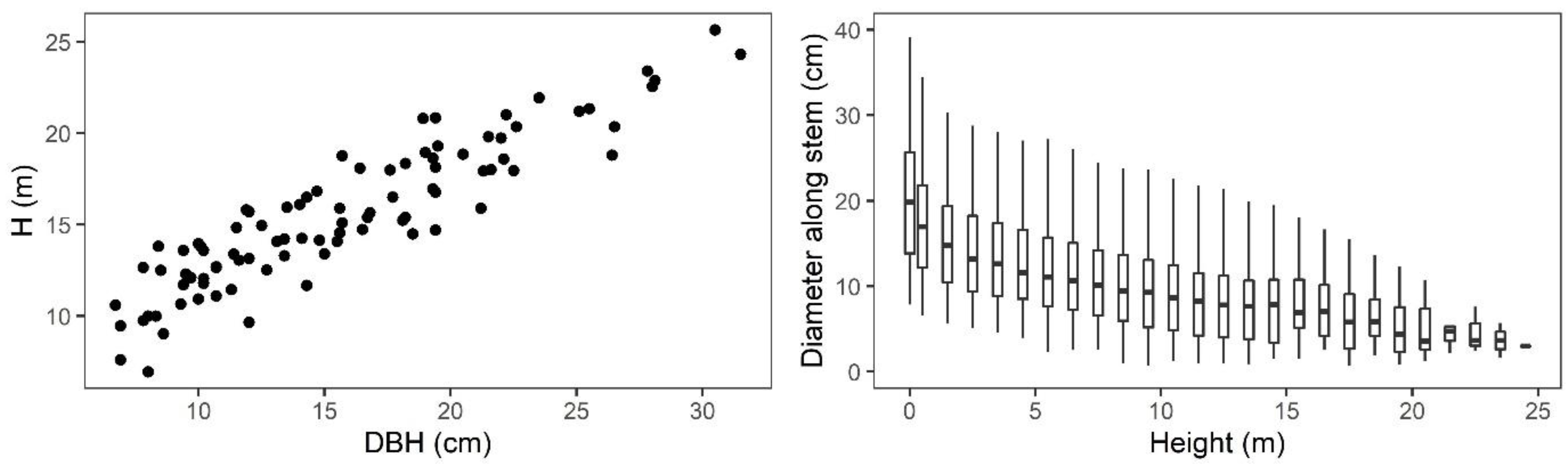 Forests 10 00975 g002 Forests 10 00975 g002