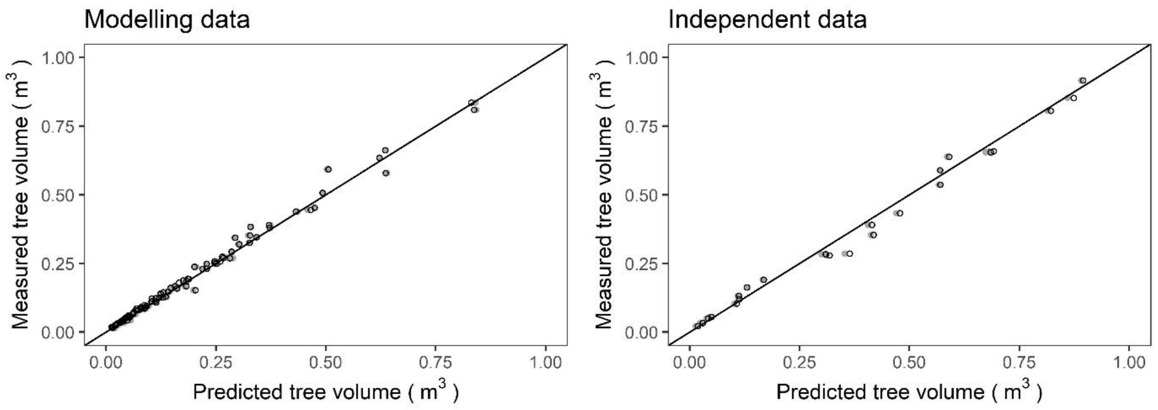 Forests 10 00975 g005 Forests 10 00975 g005