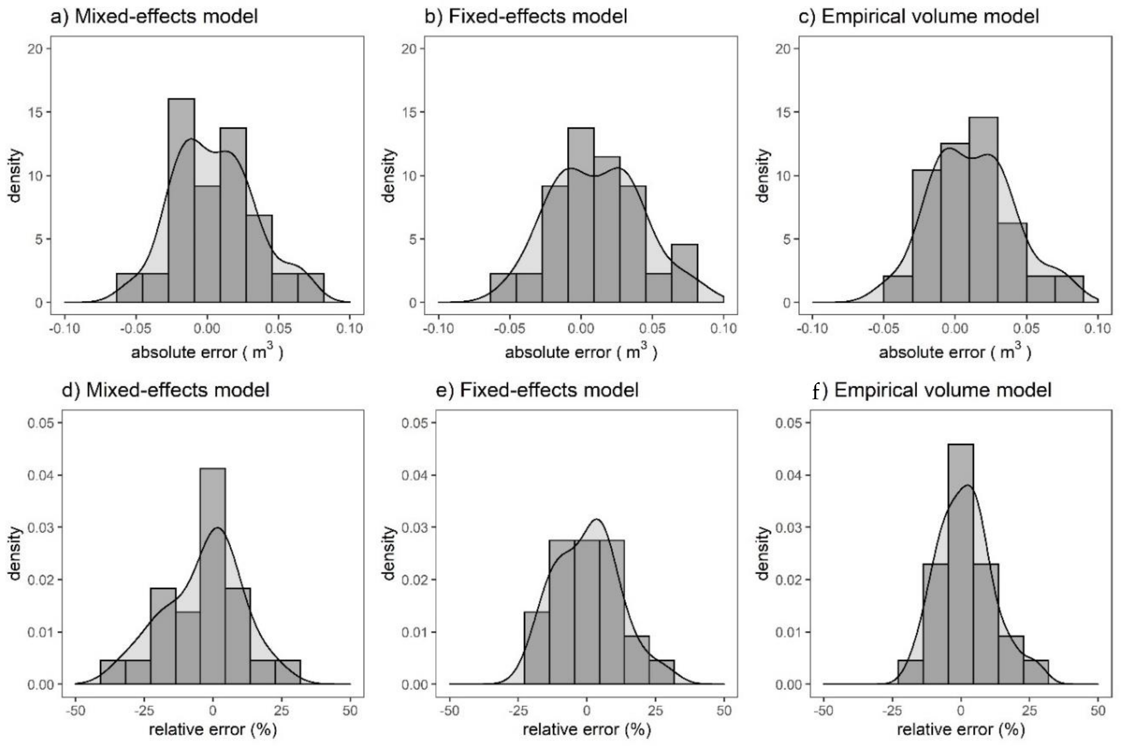 Forests 10 00975 g006 Forests 10 00975 g006