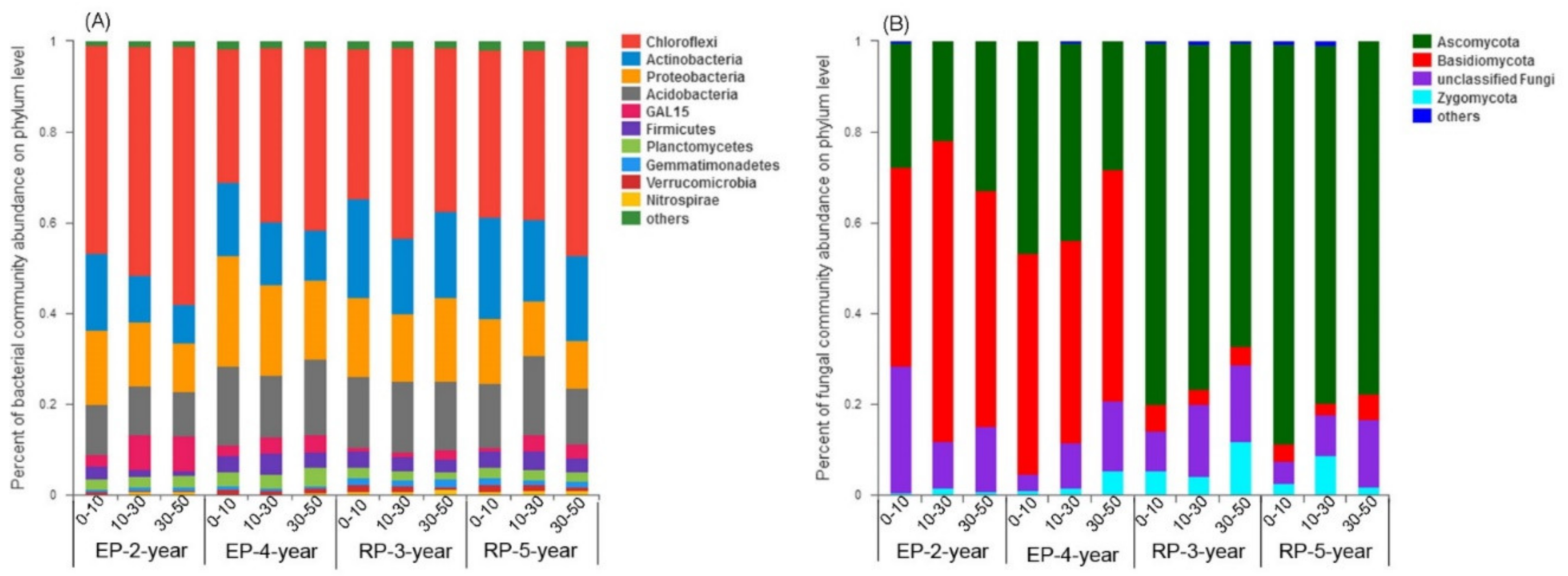Forests 10 00978 g001 Forests 10 00978 g001