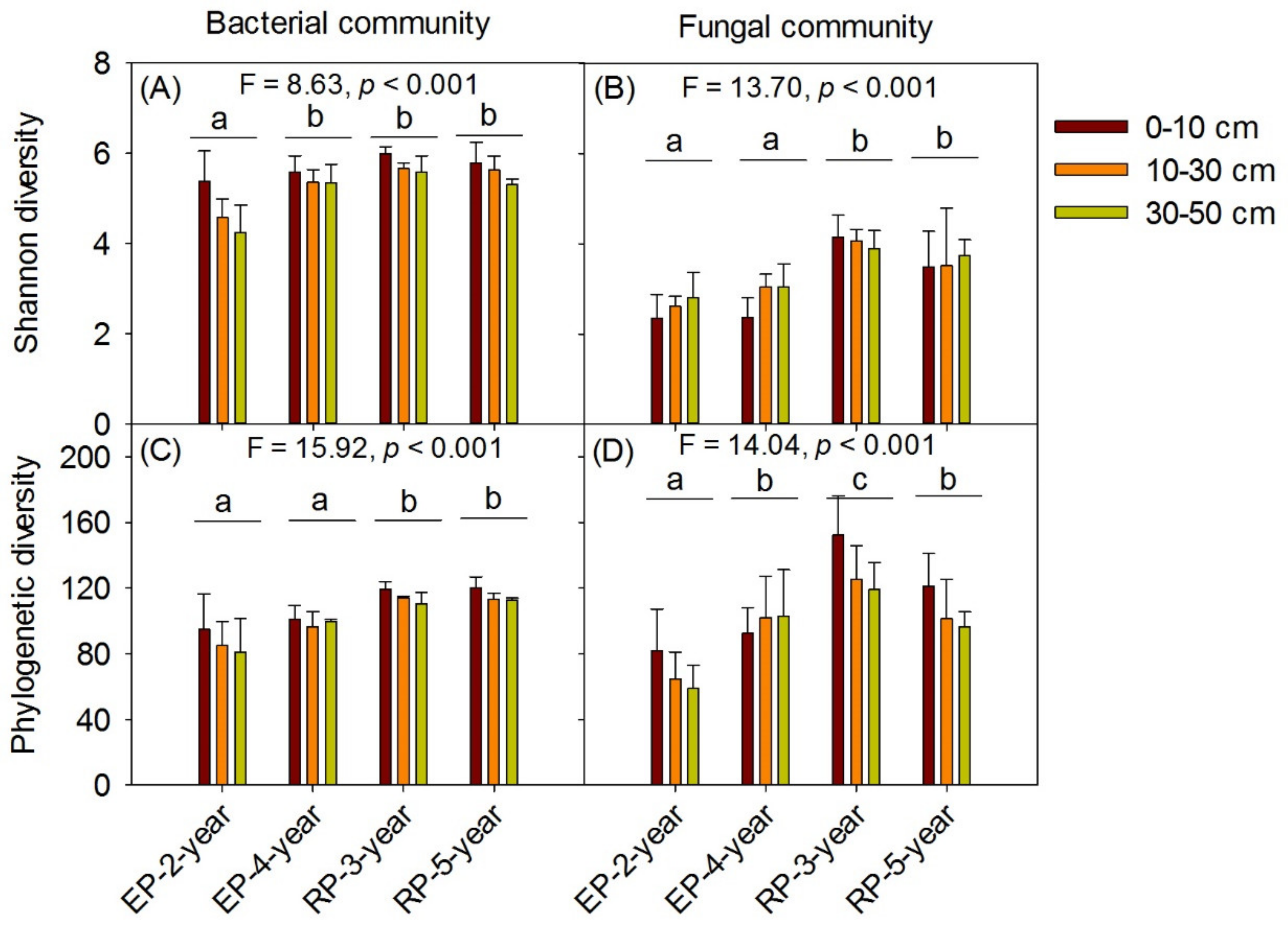 Forests 10 00978 g002 Forests 10 00978 g002