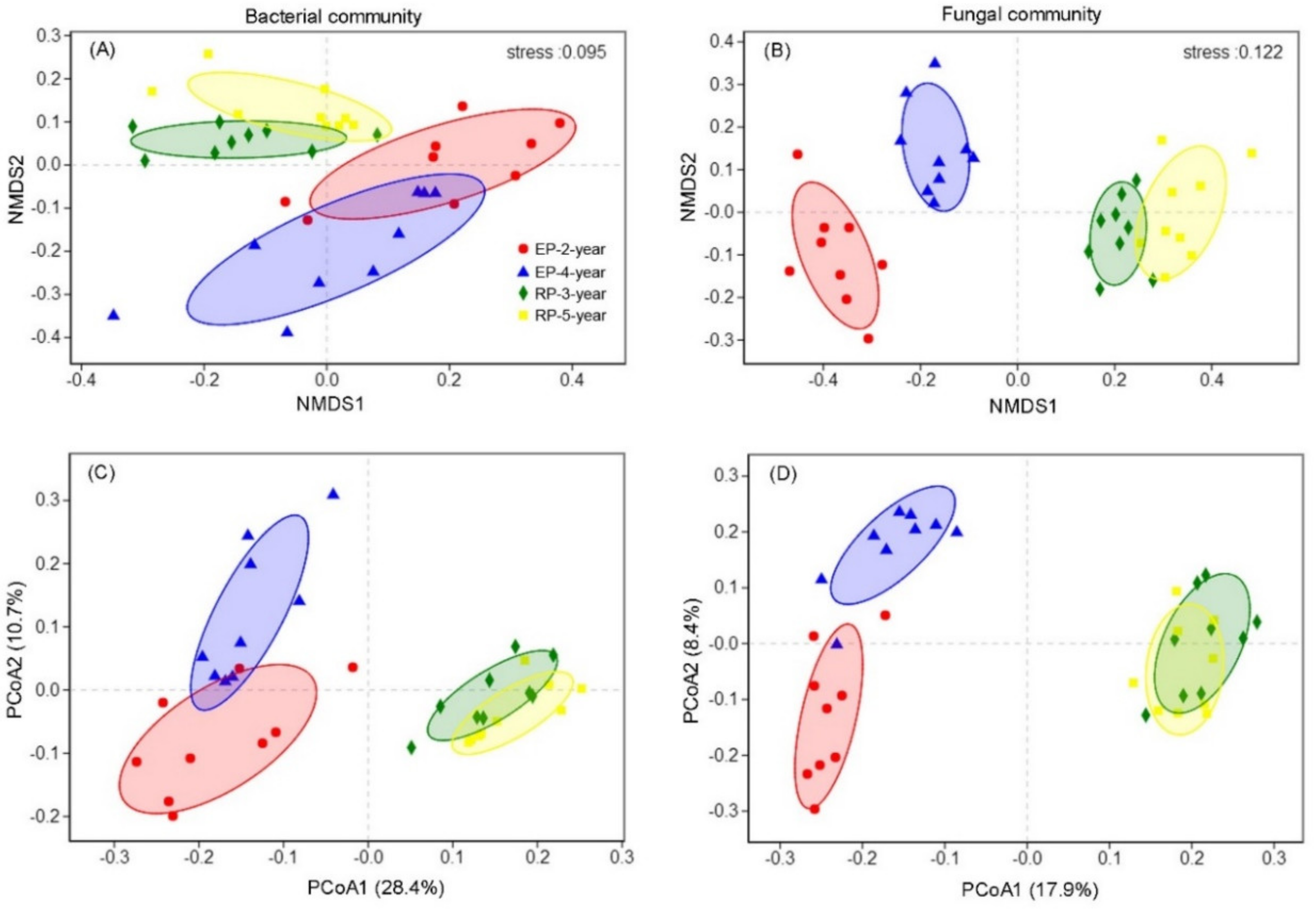 Forests 10 00978 g003 Forests 10 00978 g003