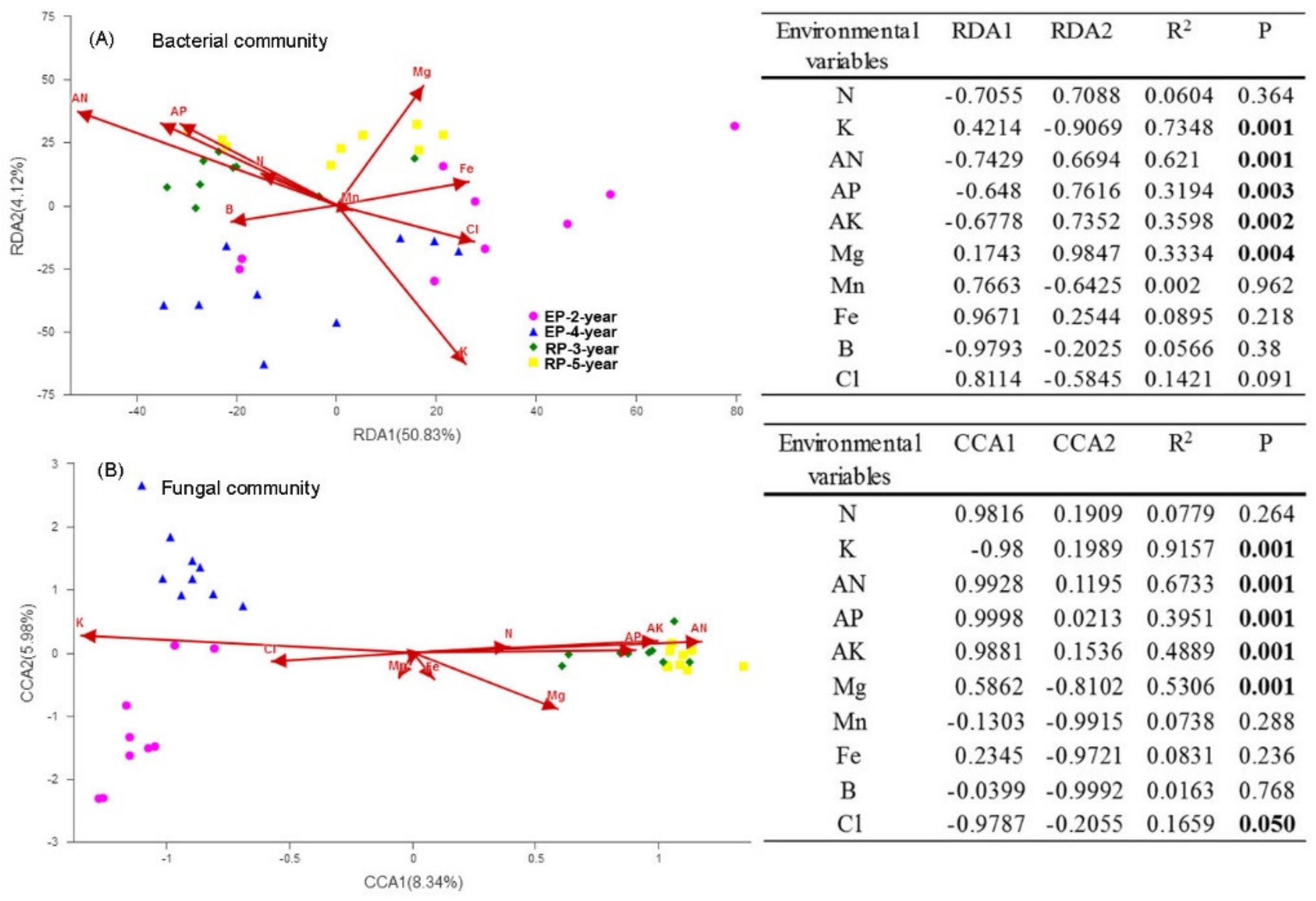 Forests 10 00978 g004 Forests 10 00978 g004