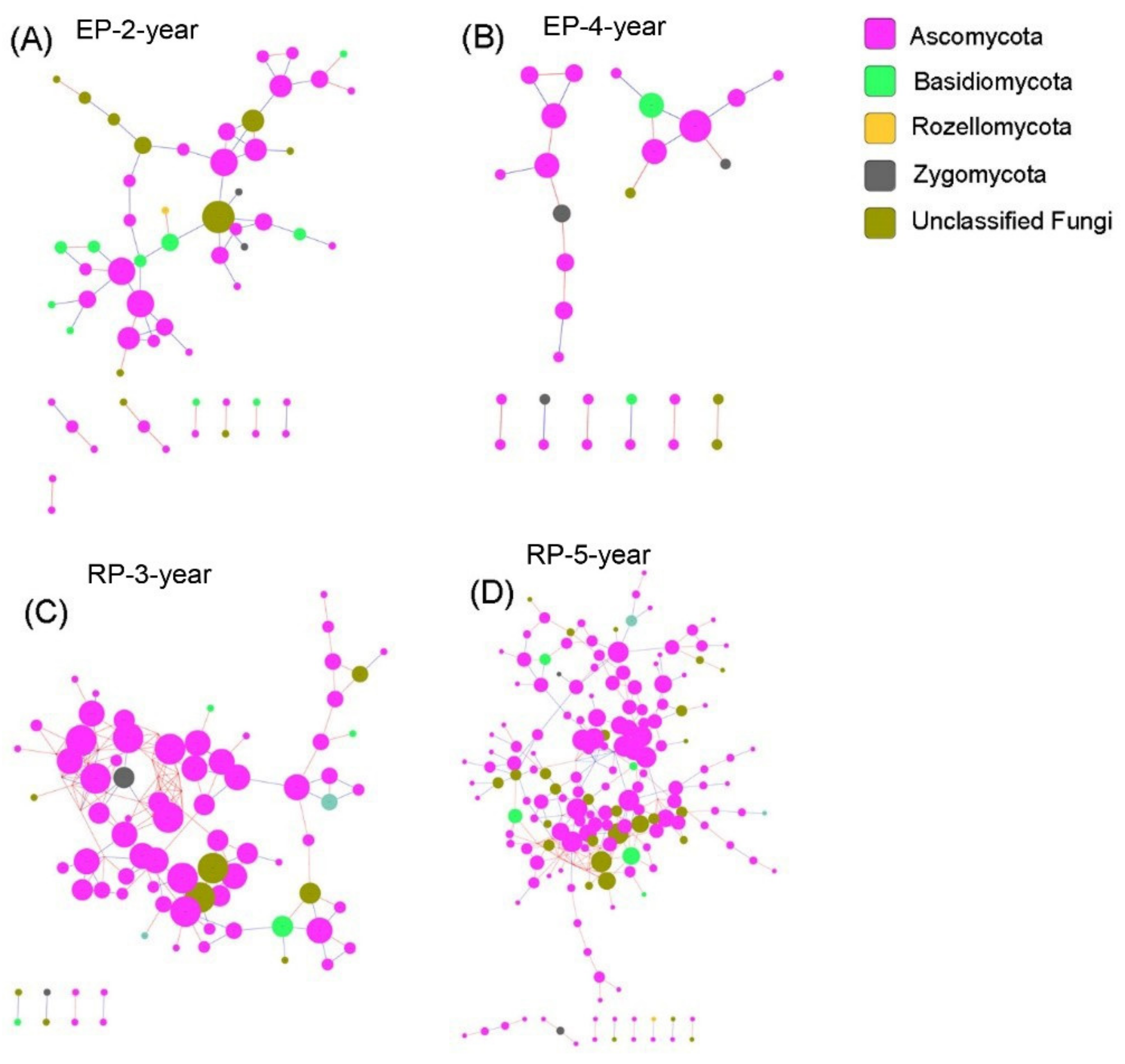 Forests 10 00978 g007 Forests 10 00978 g007