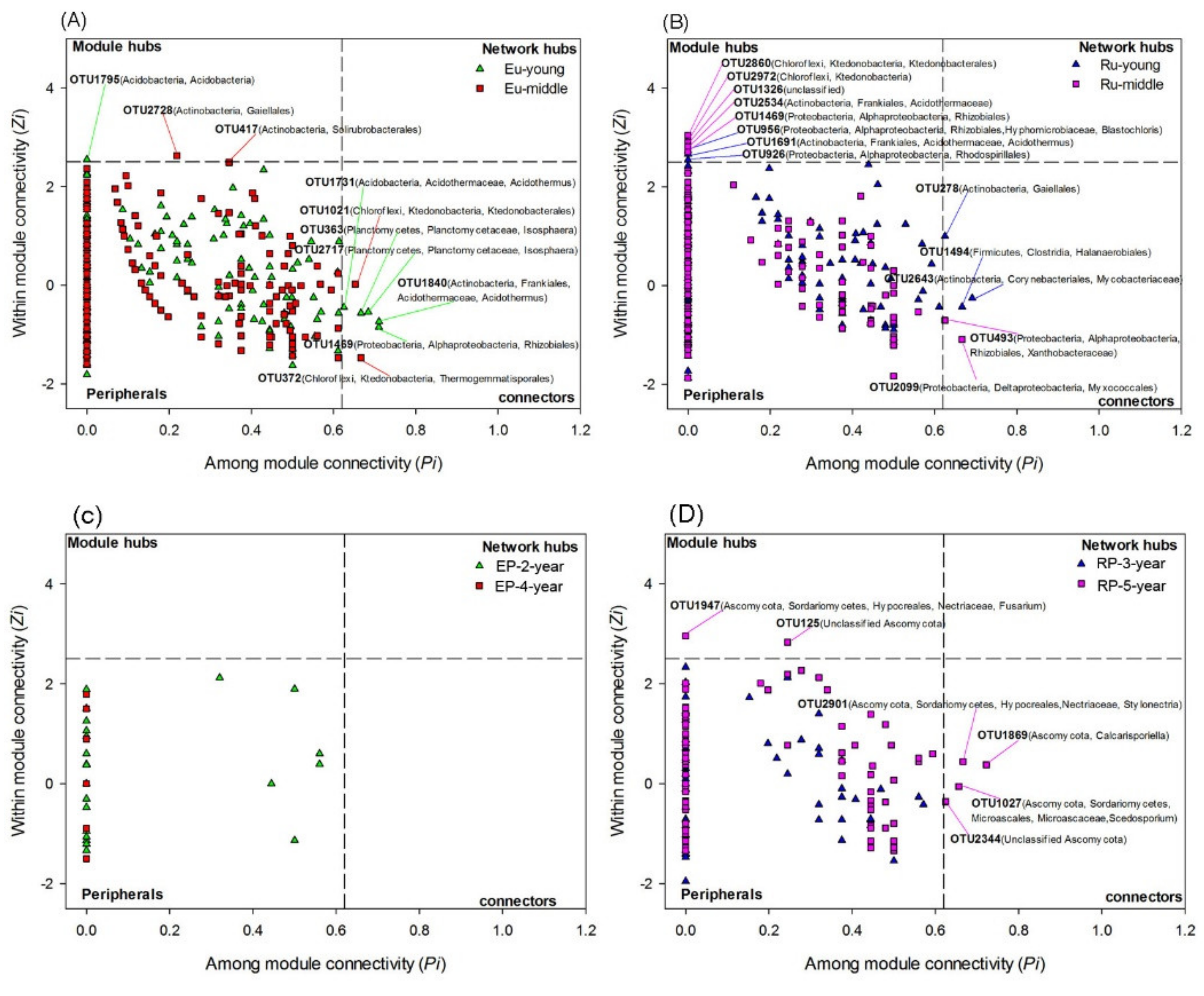 Forests 10 00978 g008 Forests 10 00978 g008