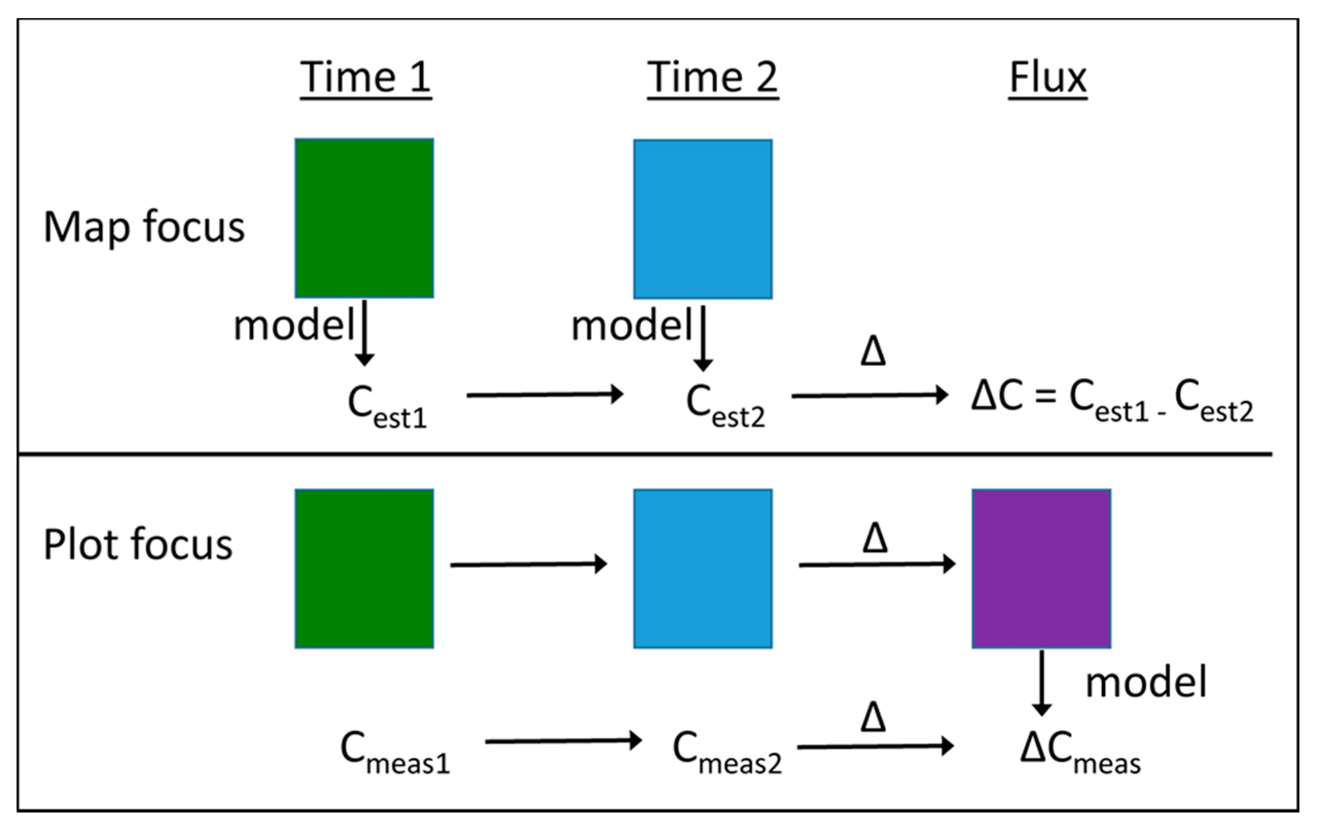 Forests 10 00984 g001 Forests 10 00984 g001
