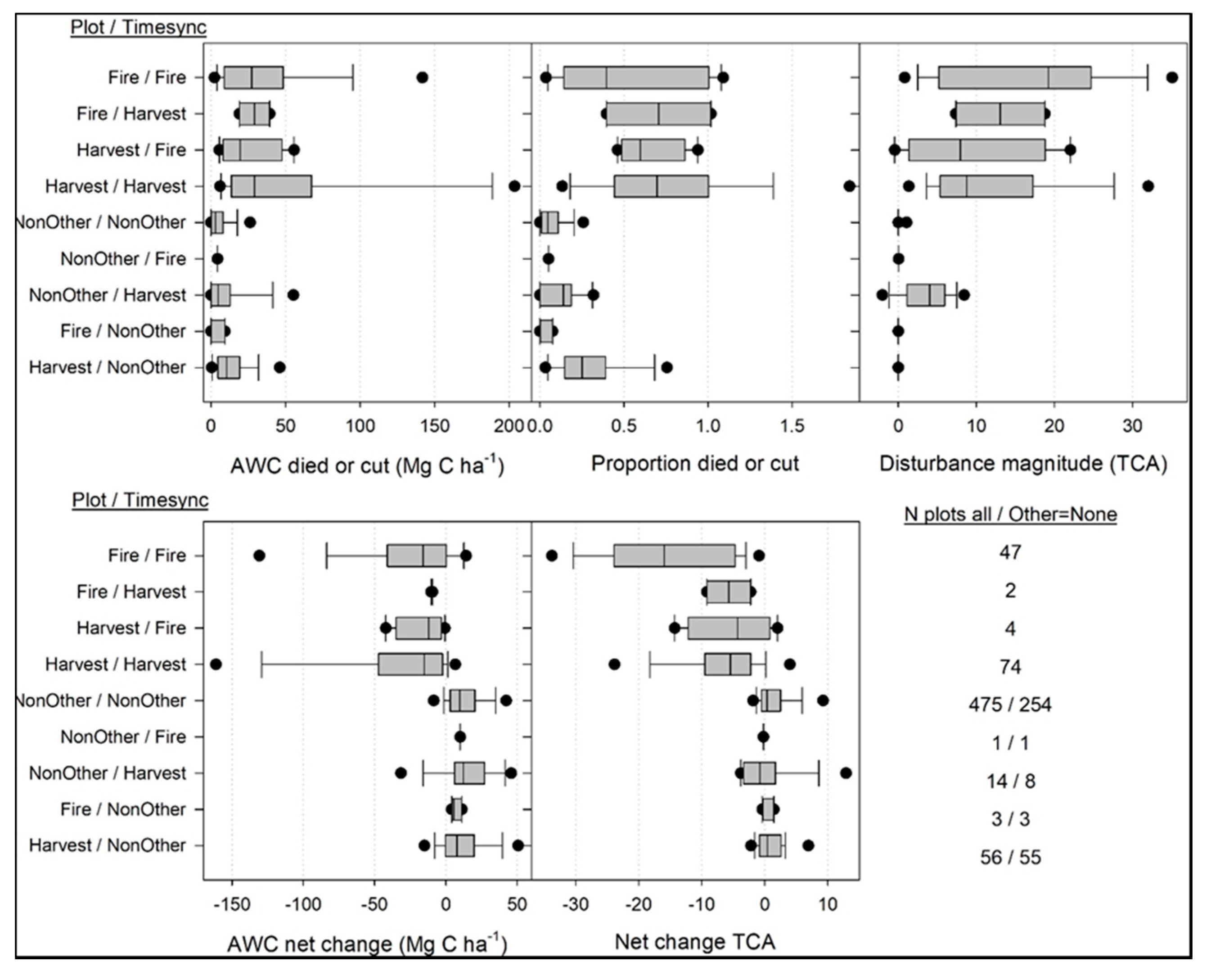Forests 10 00984 g003 Forests 10 00984 g003