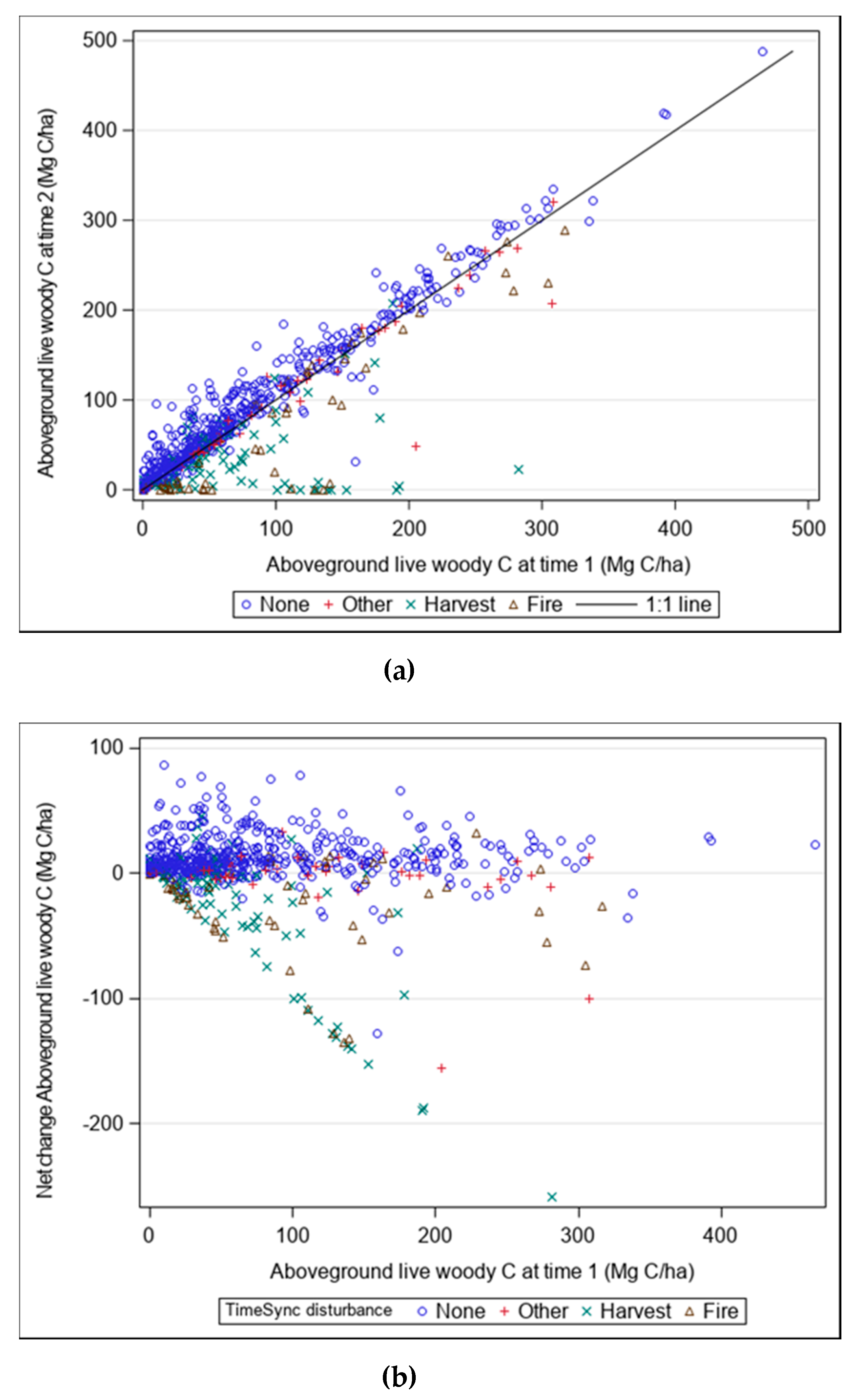 Forests 10 00984 g004 Forests 10 00984 g004
