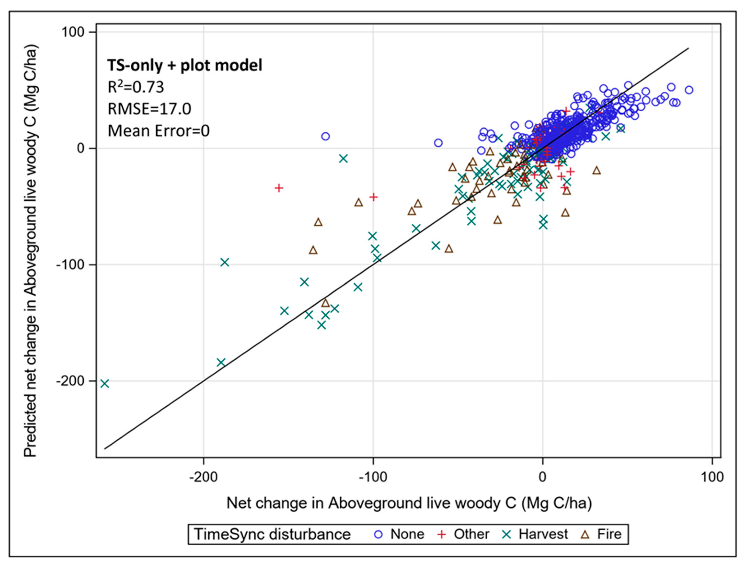 Forests 10 00984 g006 Forests 10 00984 g006