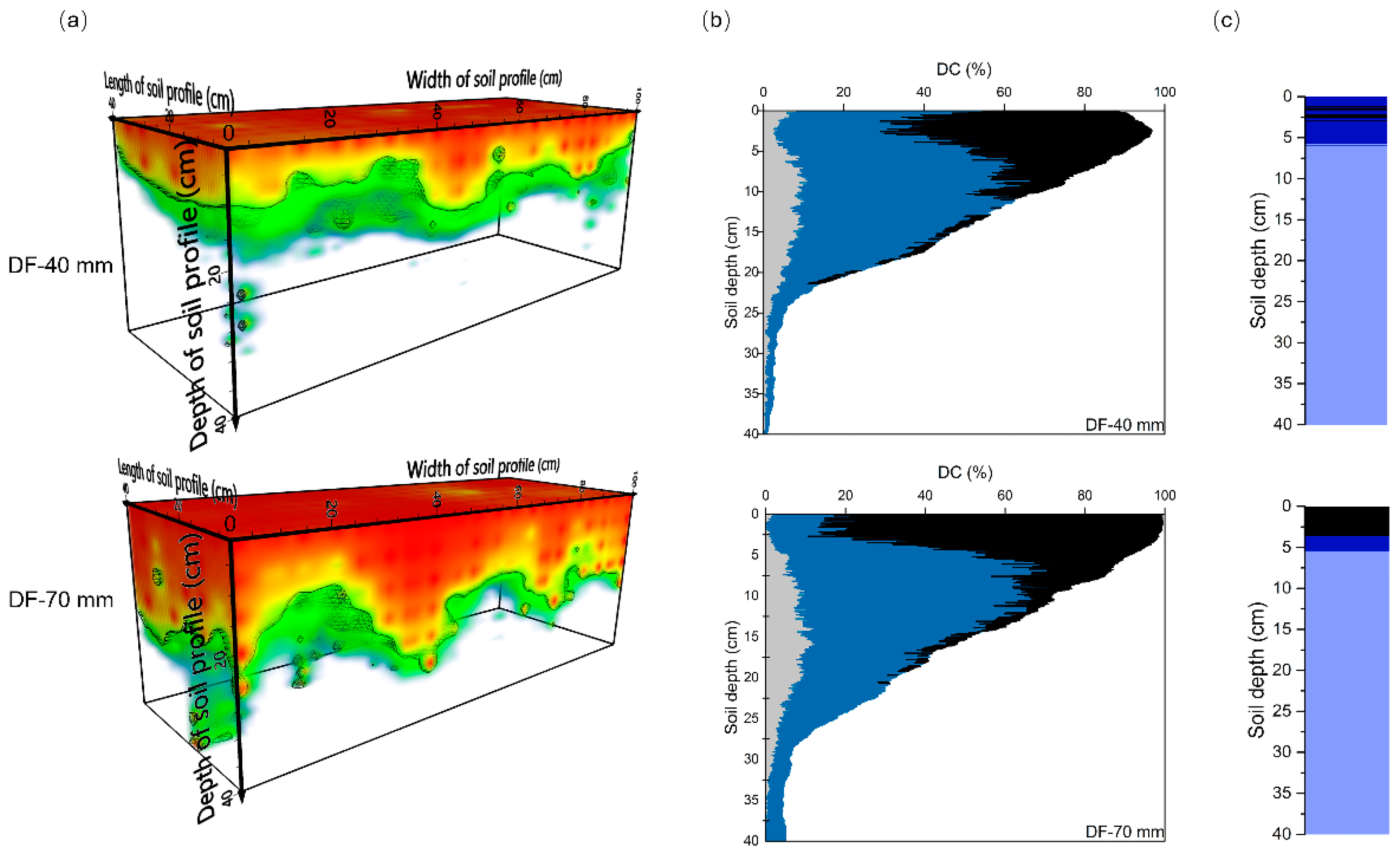 Forests 10 00986 g002a