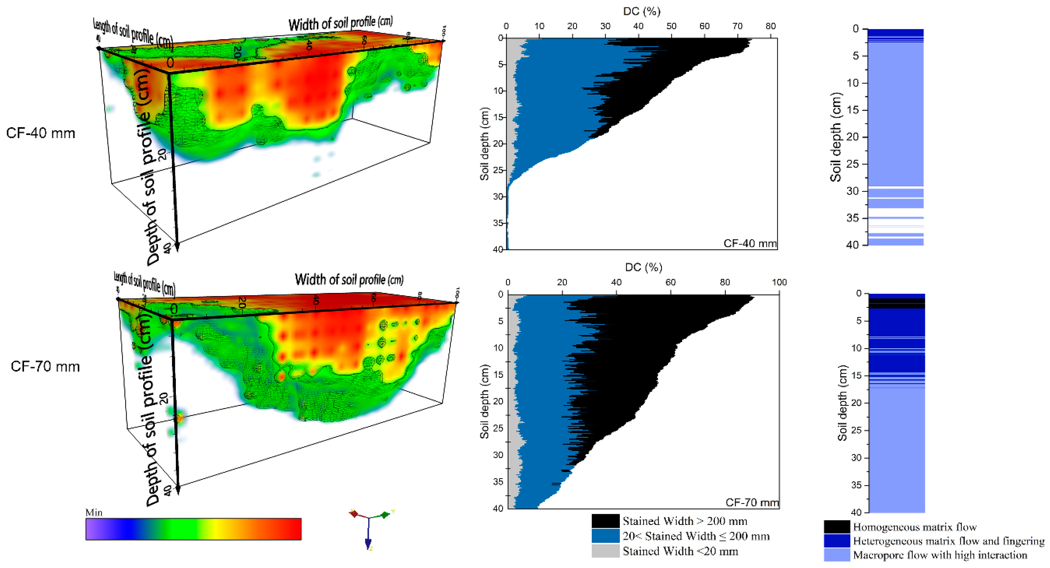 Forests 10 00986 g002b