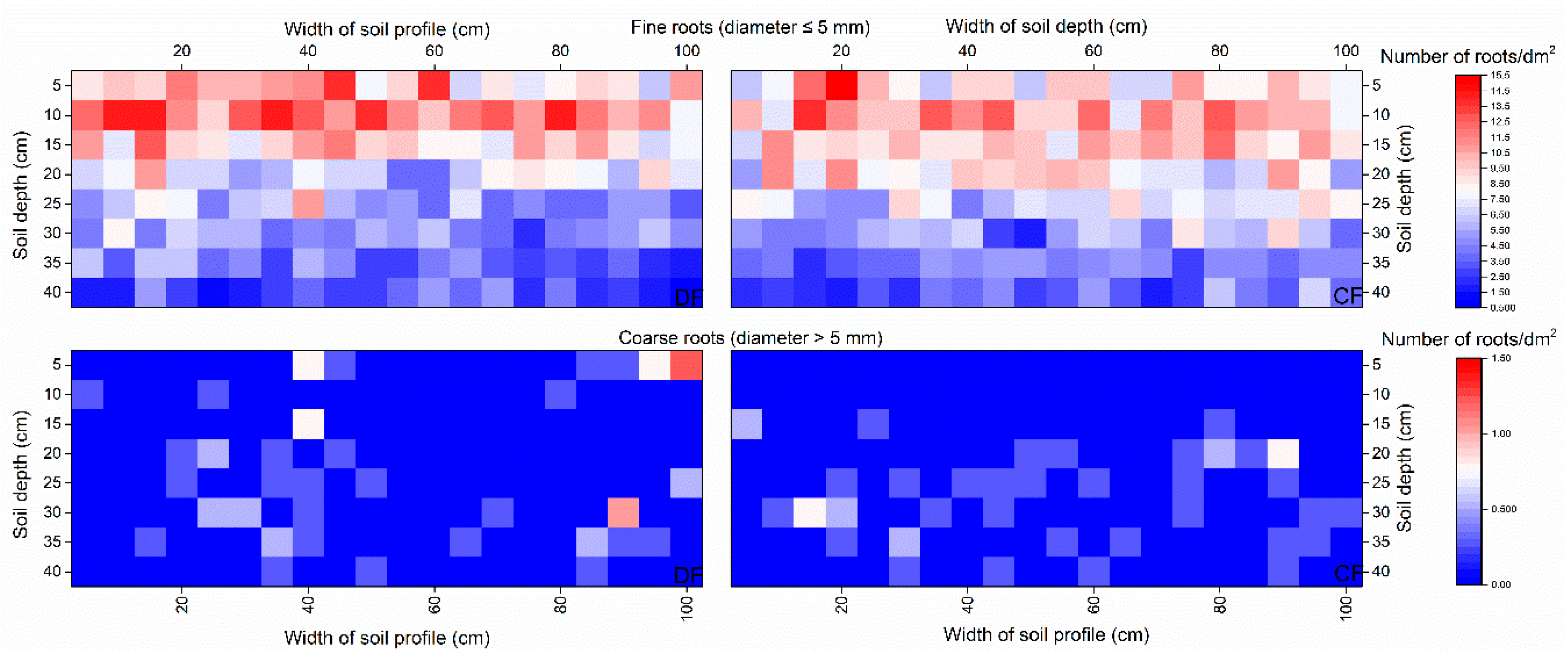 Forests 10 00986 g004