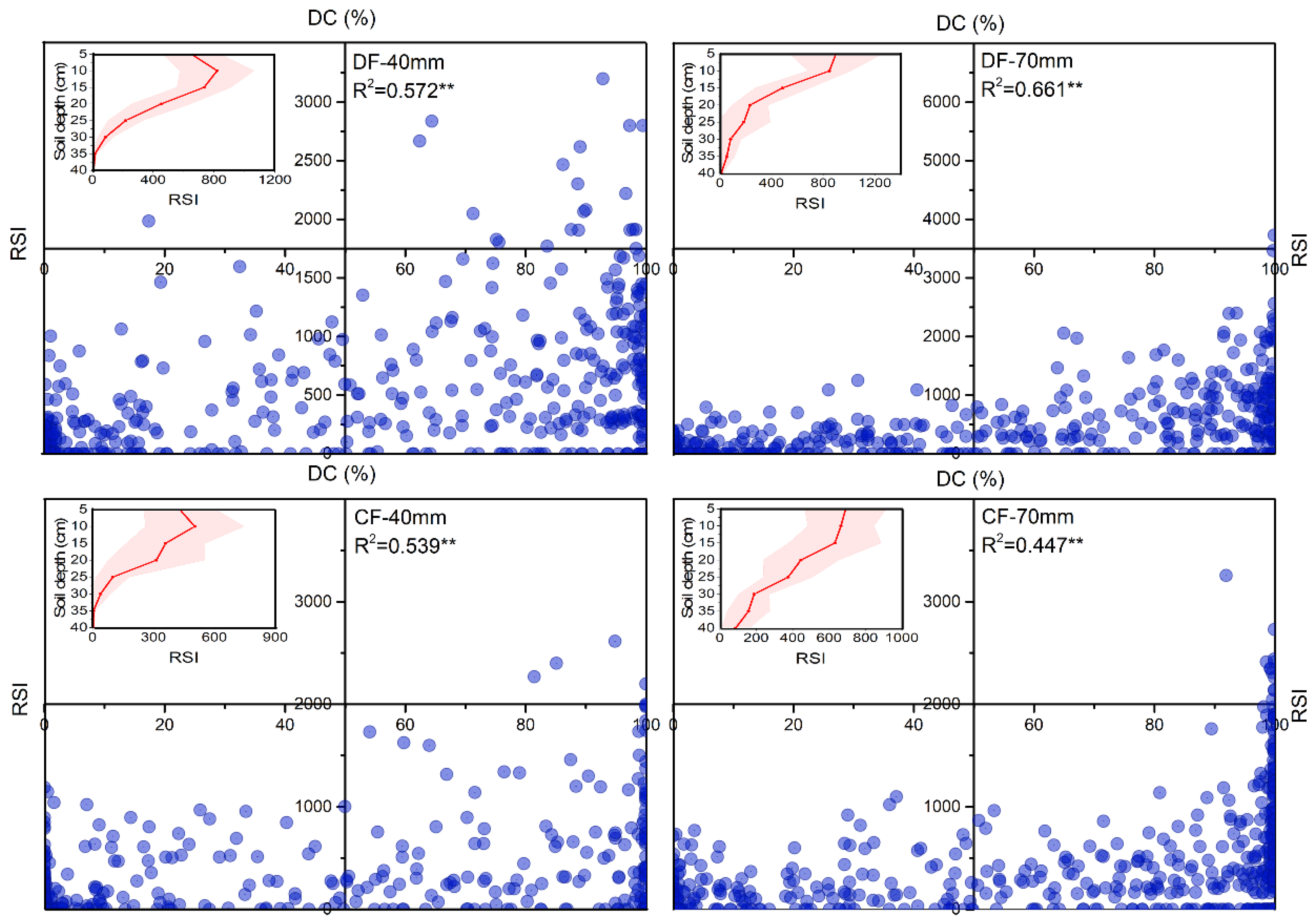 Forests 10 00986 g005