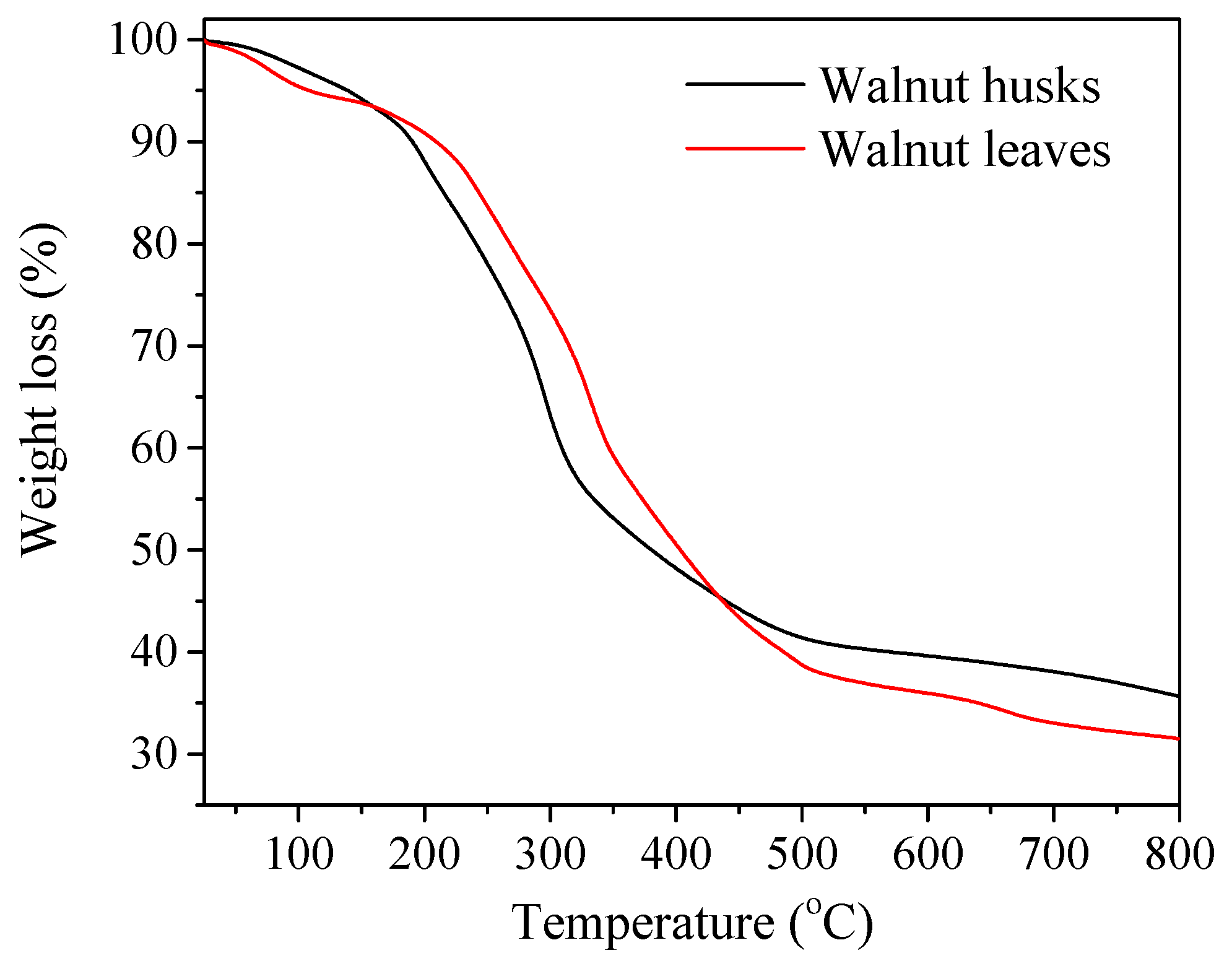 Forests 10 00988 g001 Forests 10 00988 g001
