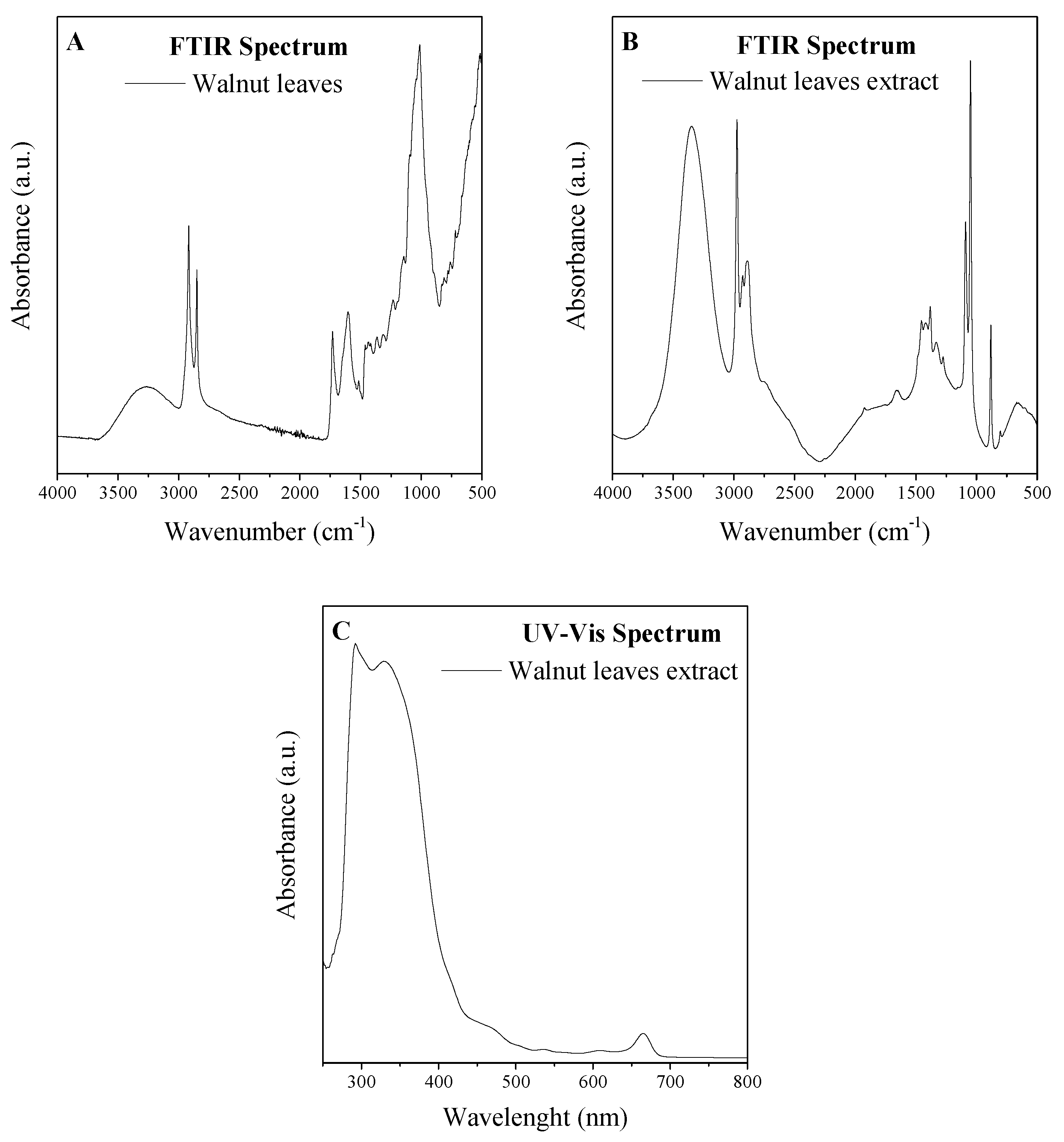 Forests 10 00988 g002 Forests 10 00988 g002