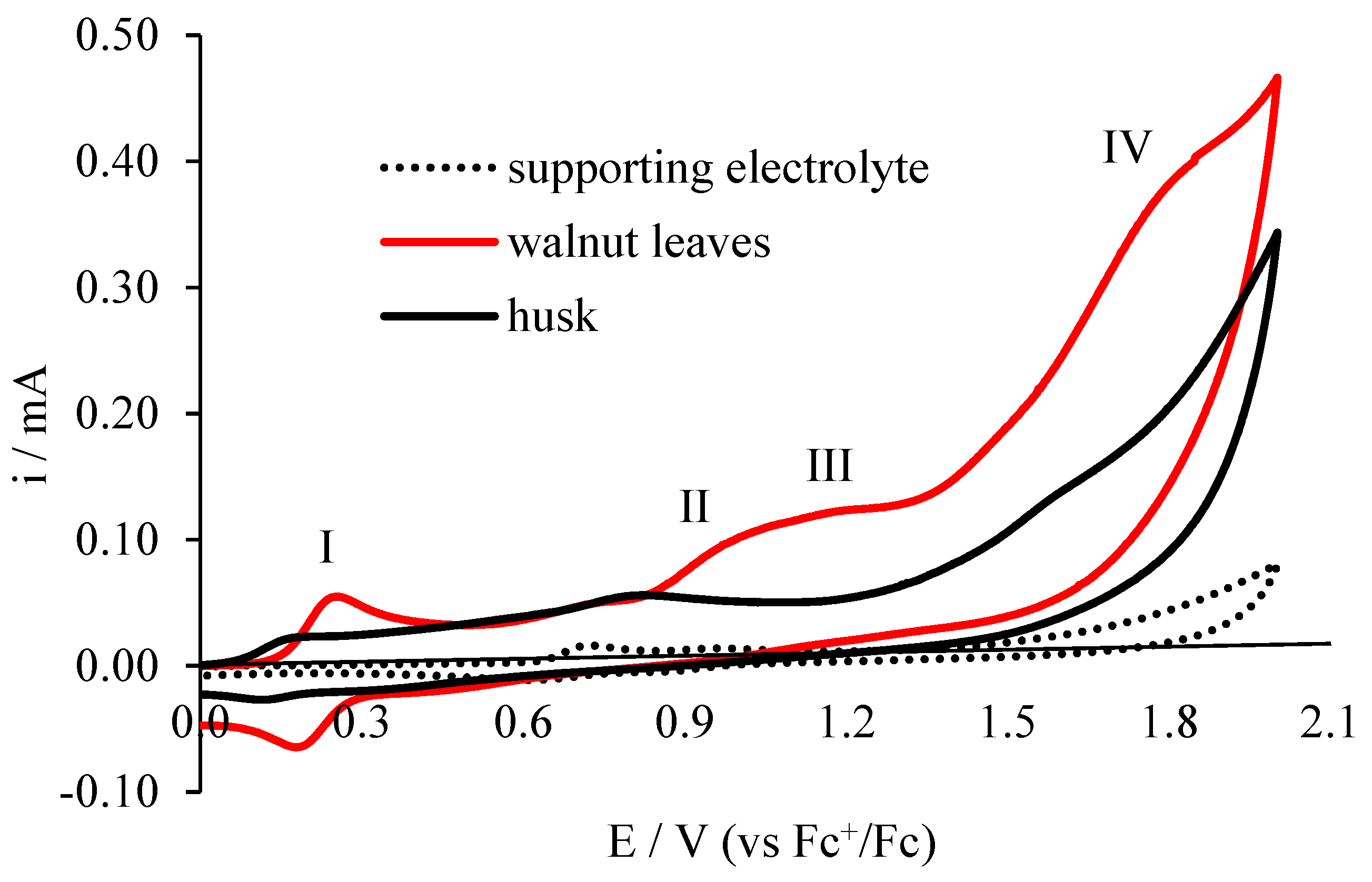Forests 10 00988 g004 Forests 10 00988 g004