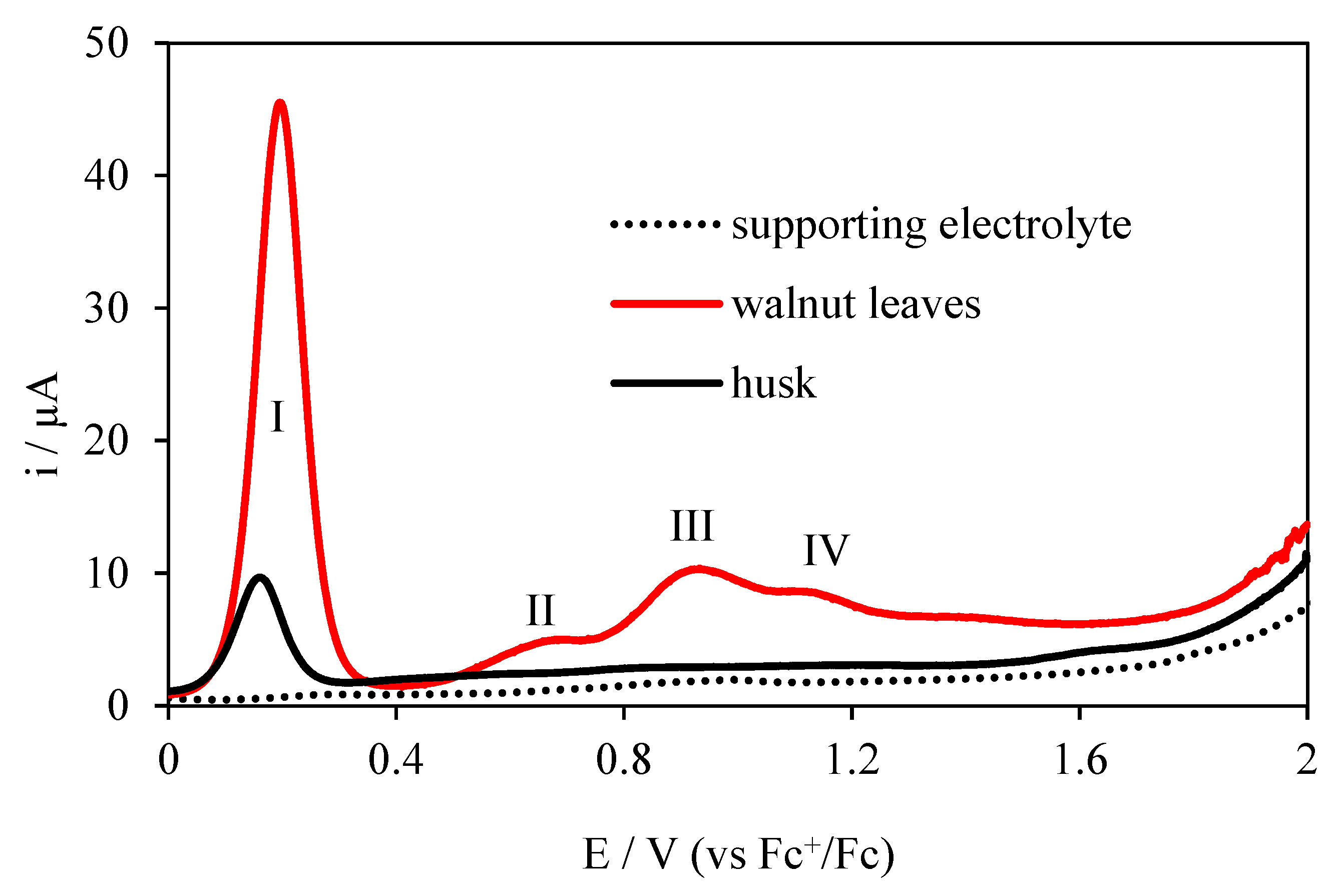 Forests 10 00988 g005 Forests 10 00988 g005