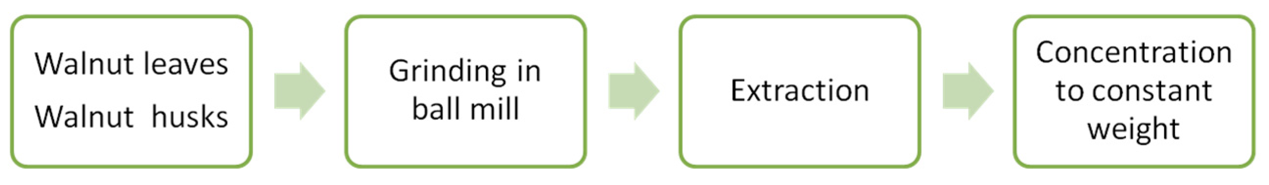 Forests 10 00988 sch001 Forests 10 00988 sch001