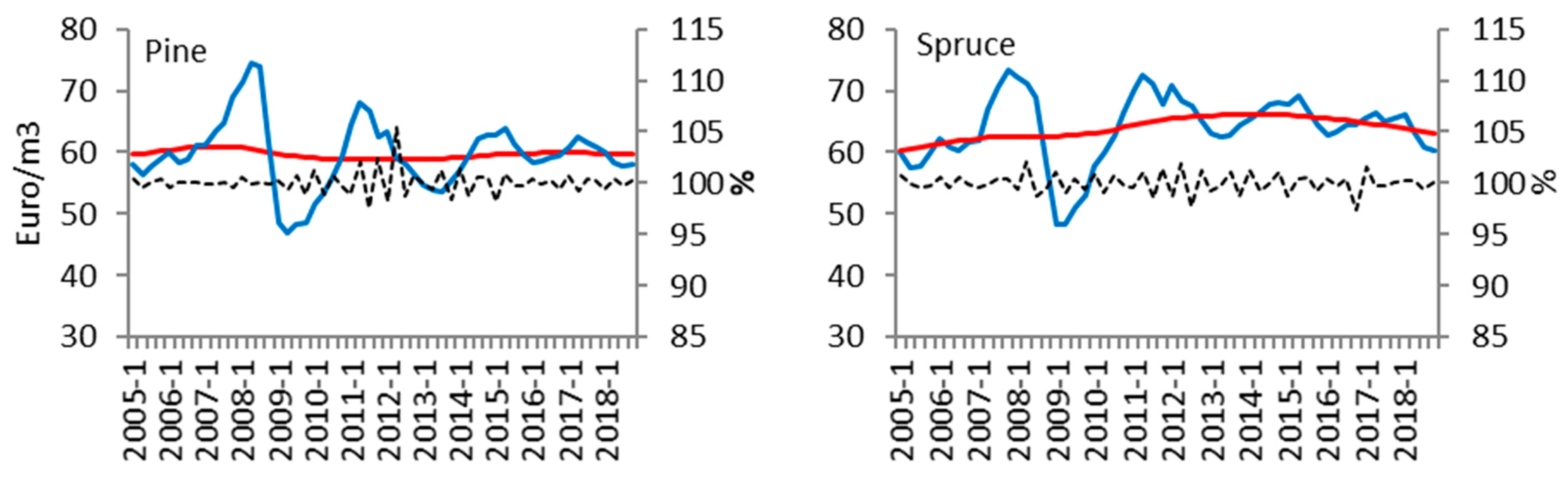 Forests 10 00990 g002a