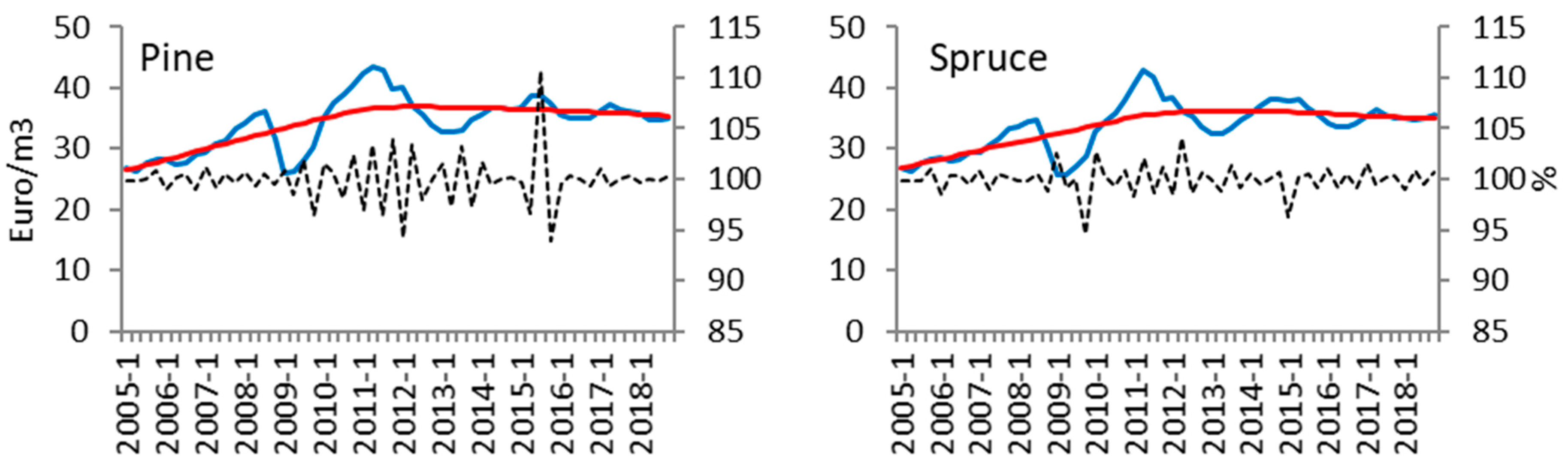Forests 10 00990 g003a