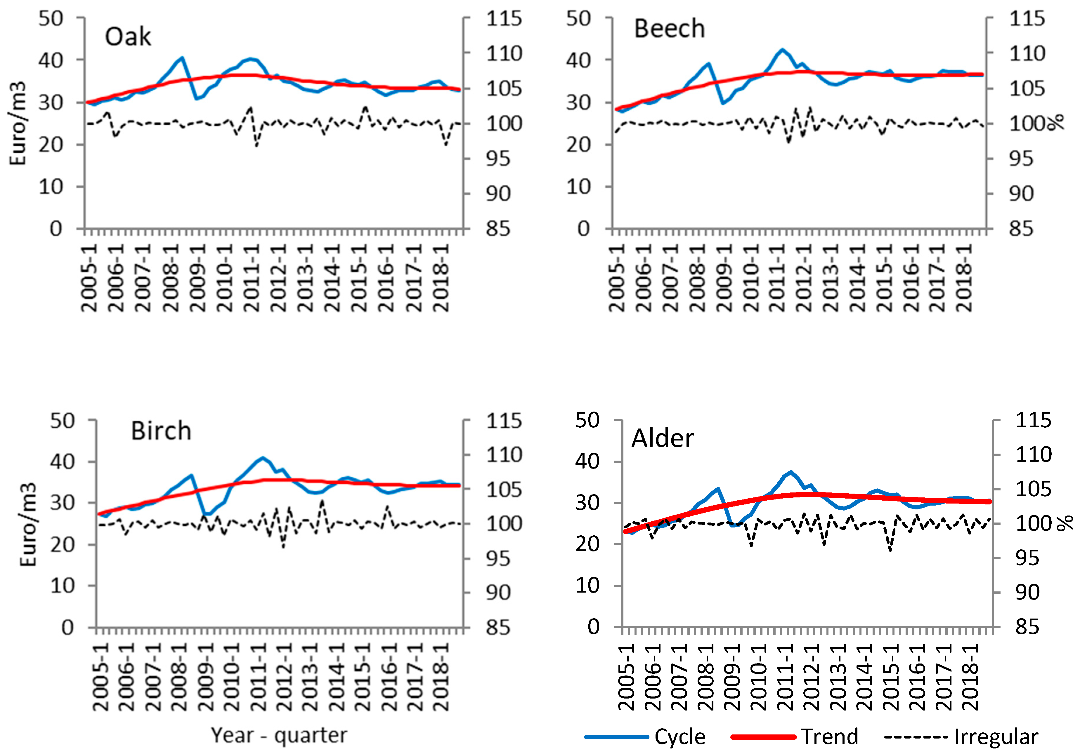 Forests 10 00990 g003b