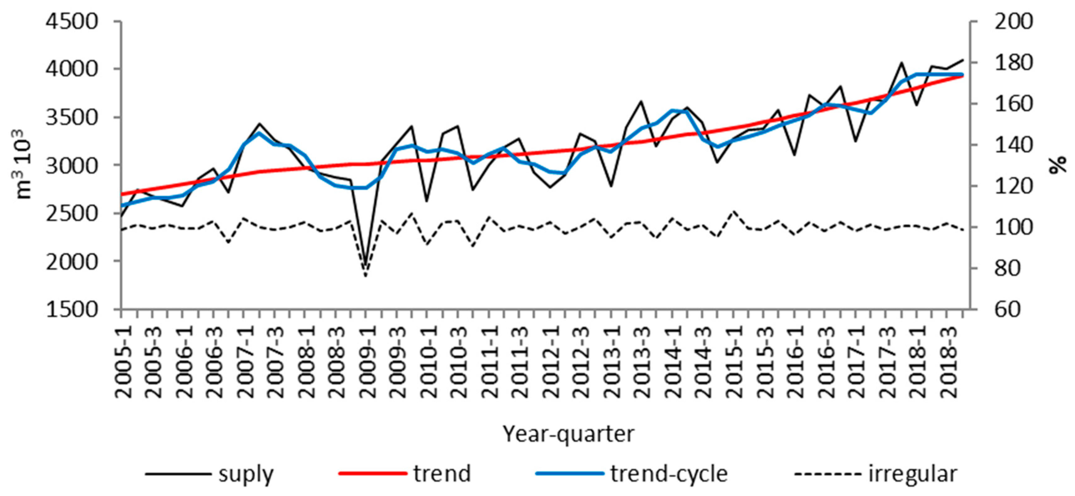 Forests 10 00990 g004