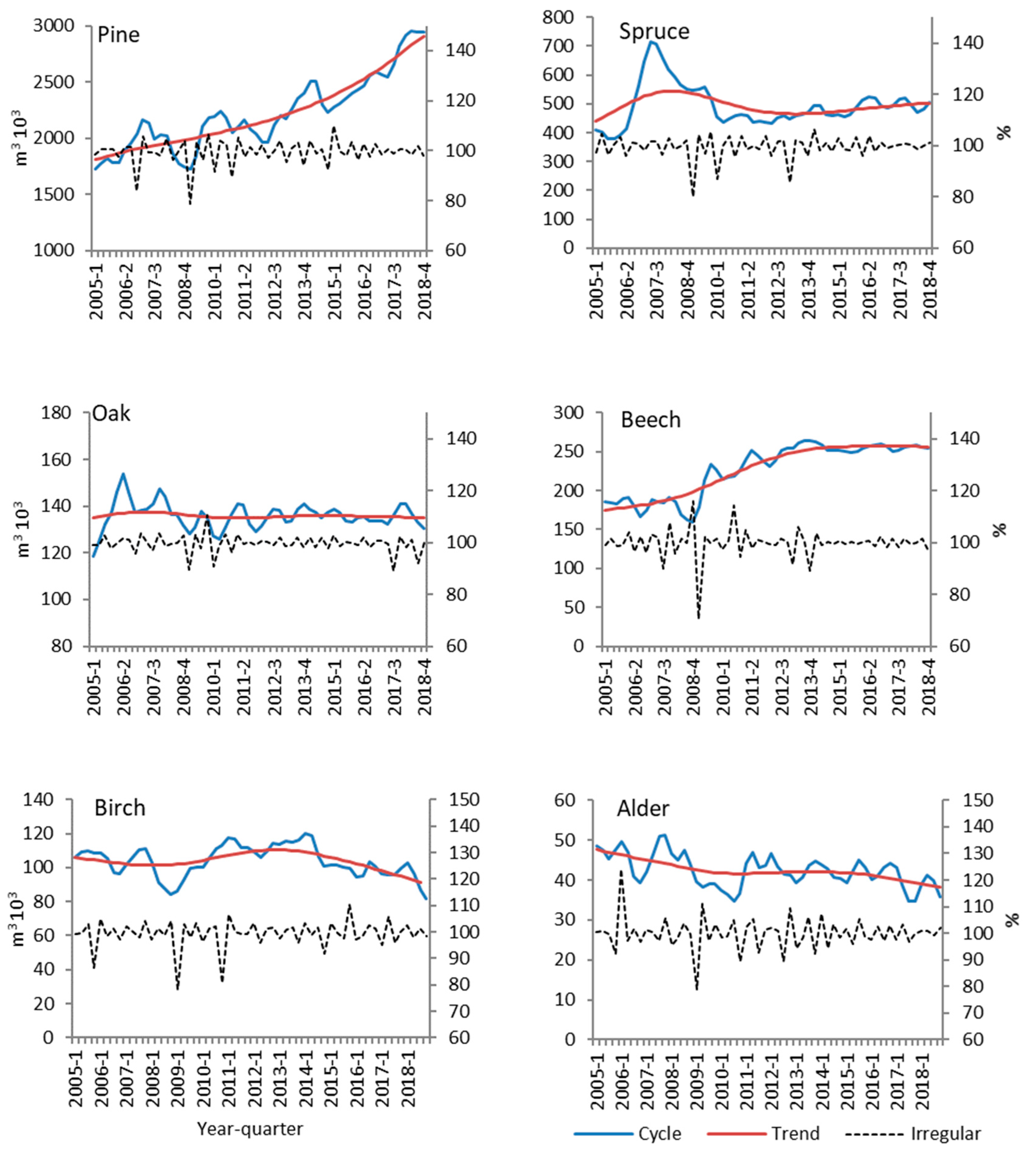 Forests 10 00990 g005
