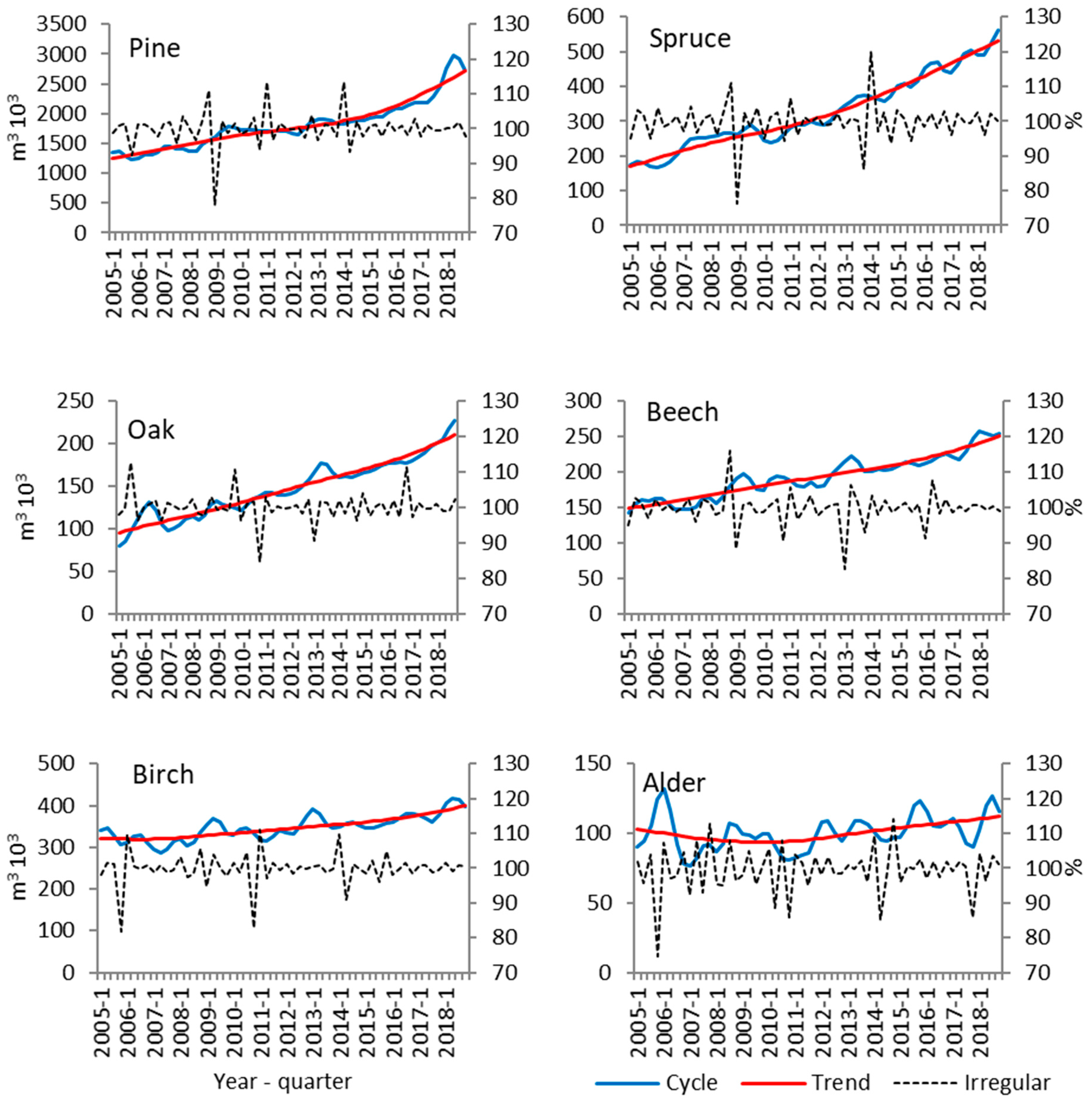 Forests 10 00990 g006