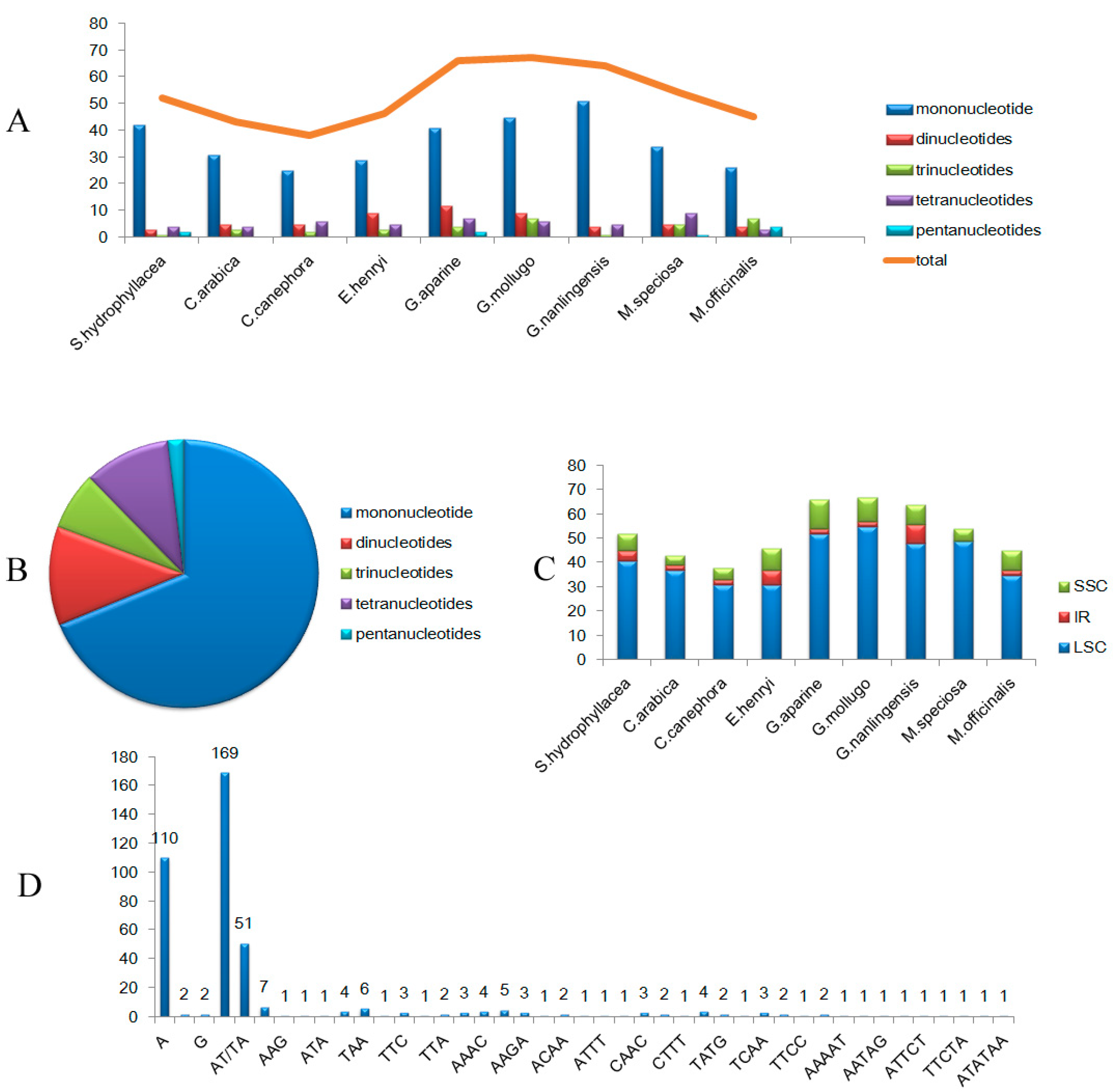 Forests 10 01000 g002