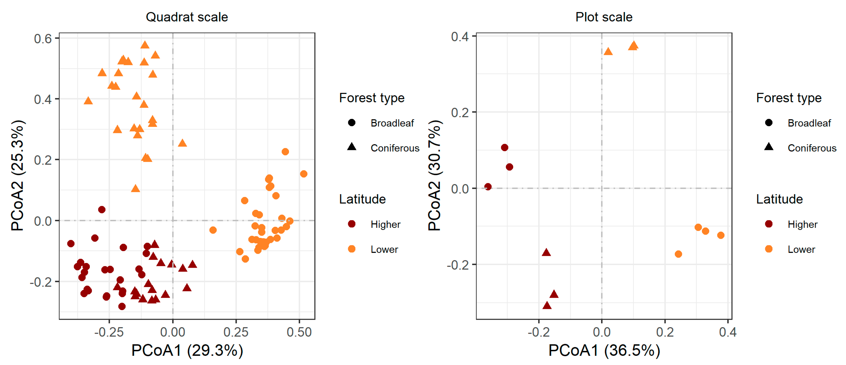 Forests 10 01003 g003