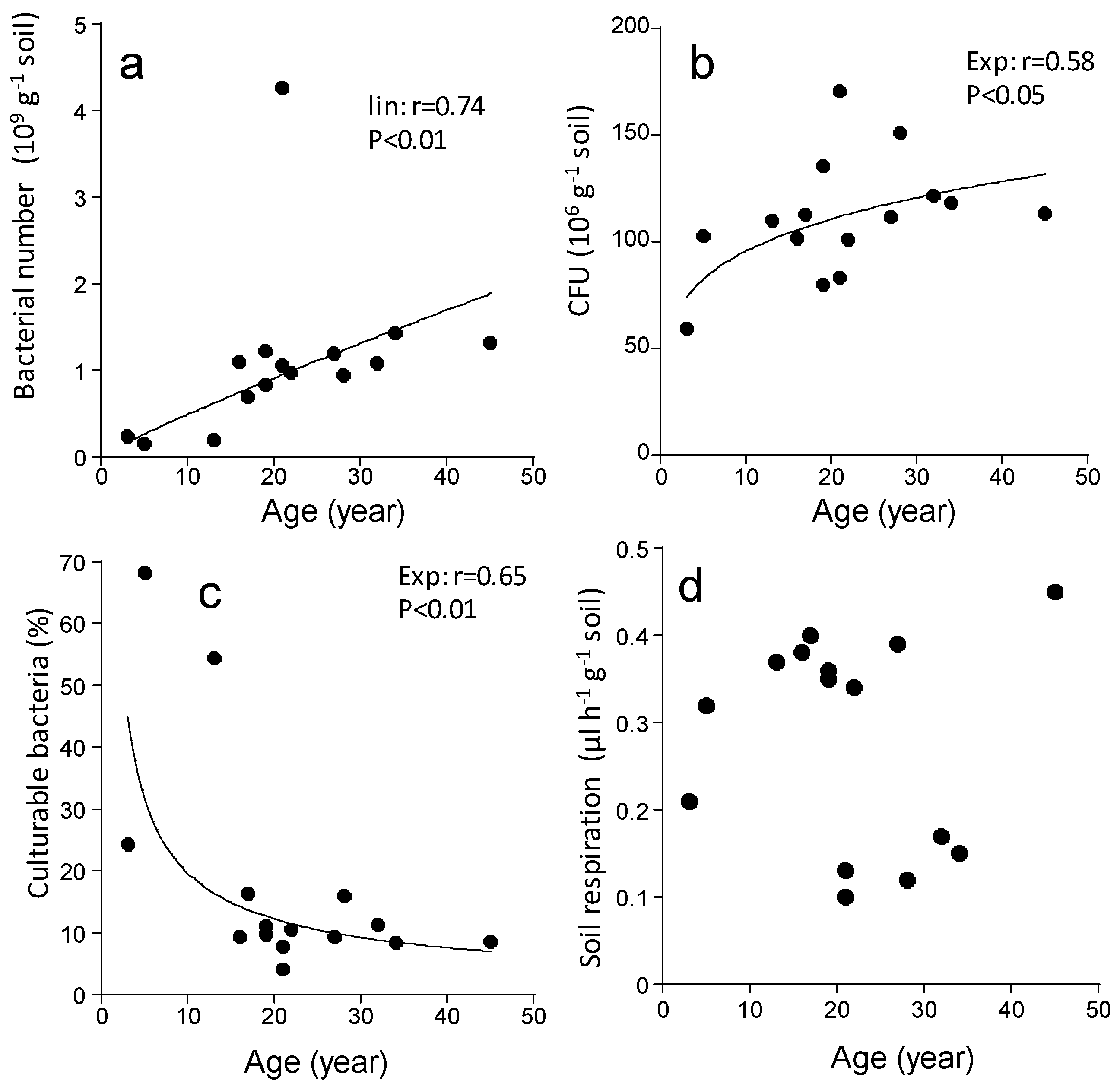Forests 10 01005 g001 Forests 10 01005 g001
